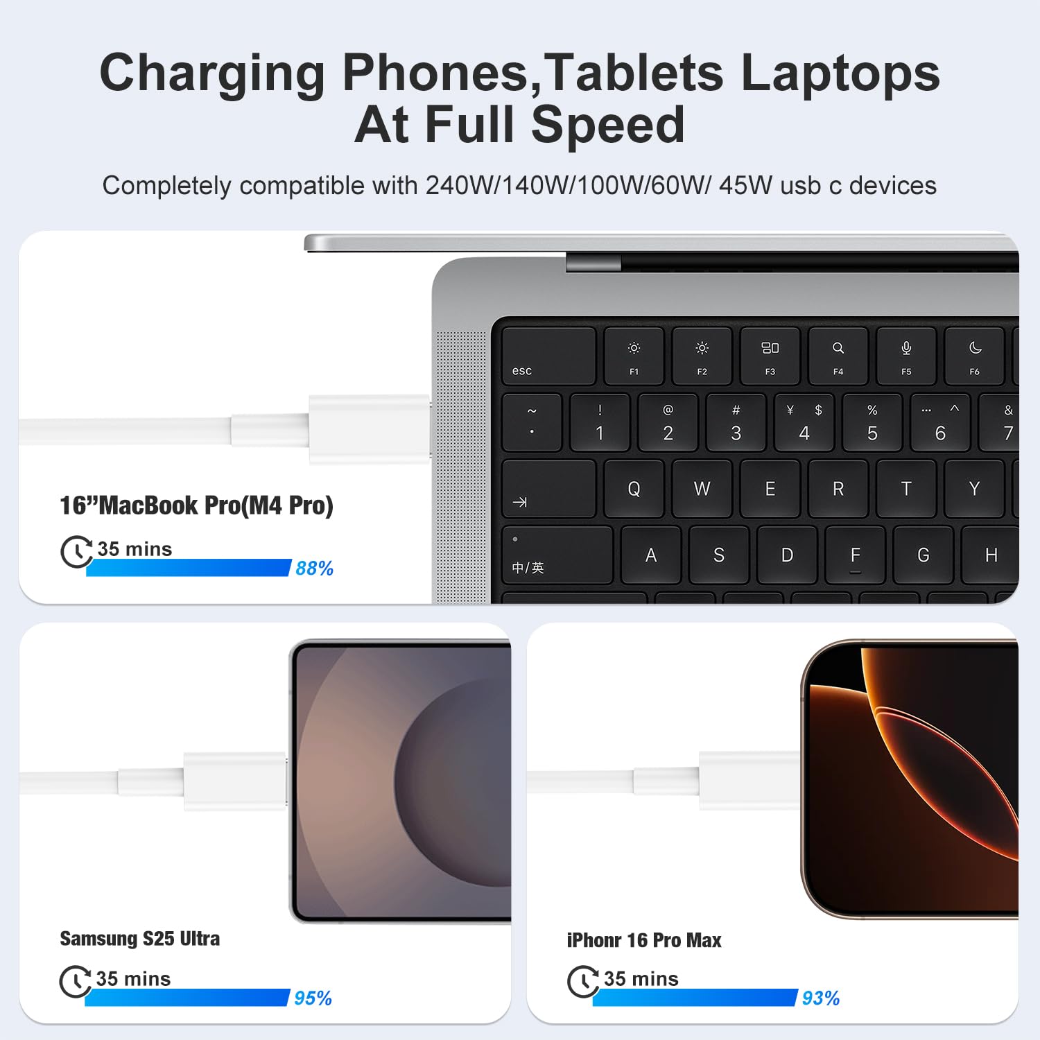 VGOSITE forJSAUX Cavo da USB C a C da 60 W, confezione da 3 [10 piedi + 6,6 piedi + 3,3 piedi] Car. tipo C