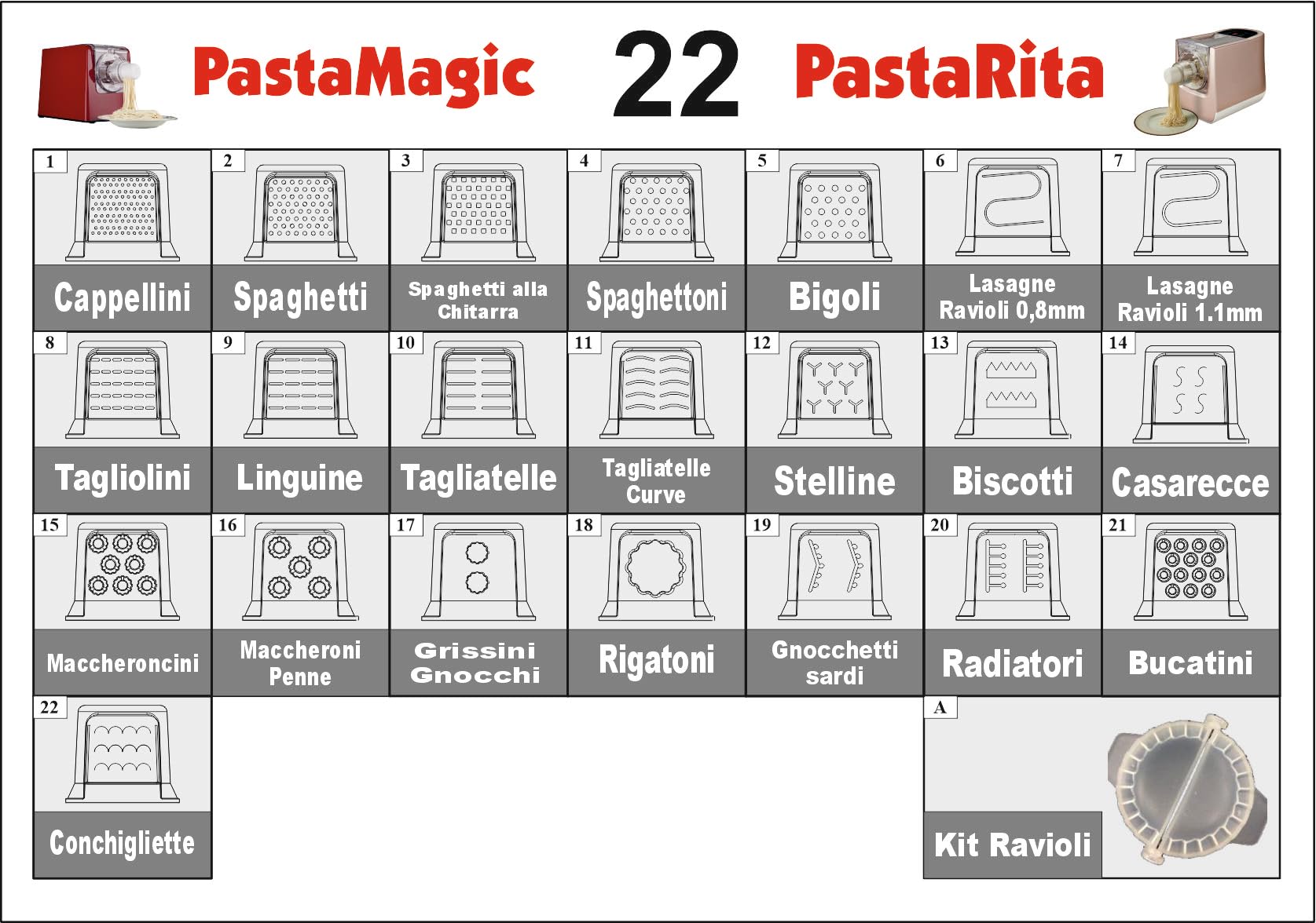 Sirge PASTAMPANE Impastatrice e Macchina per la Pasta fresca all'uovo 3 in 1 Pasta Pane Pizza - 22 Trafile - 1Kg - 300Watt