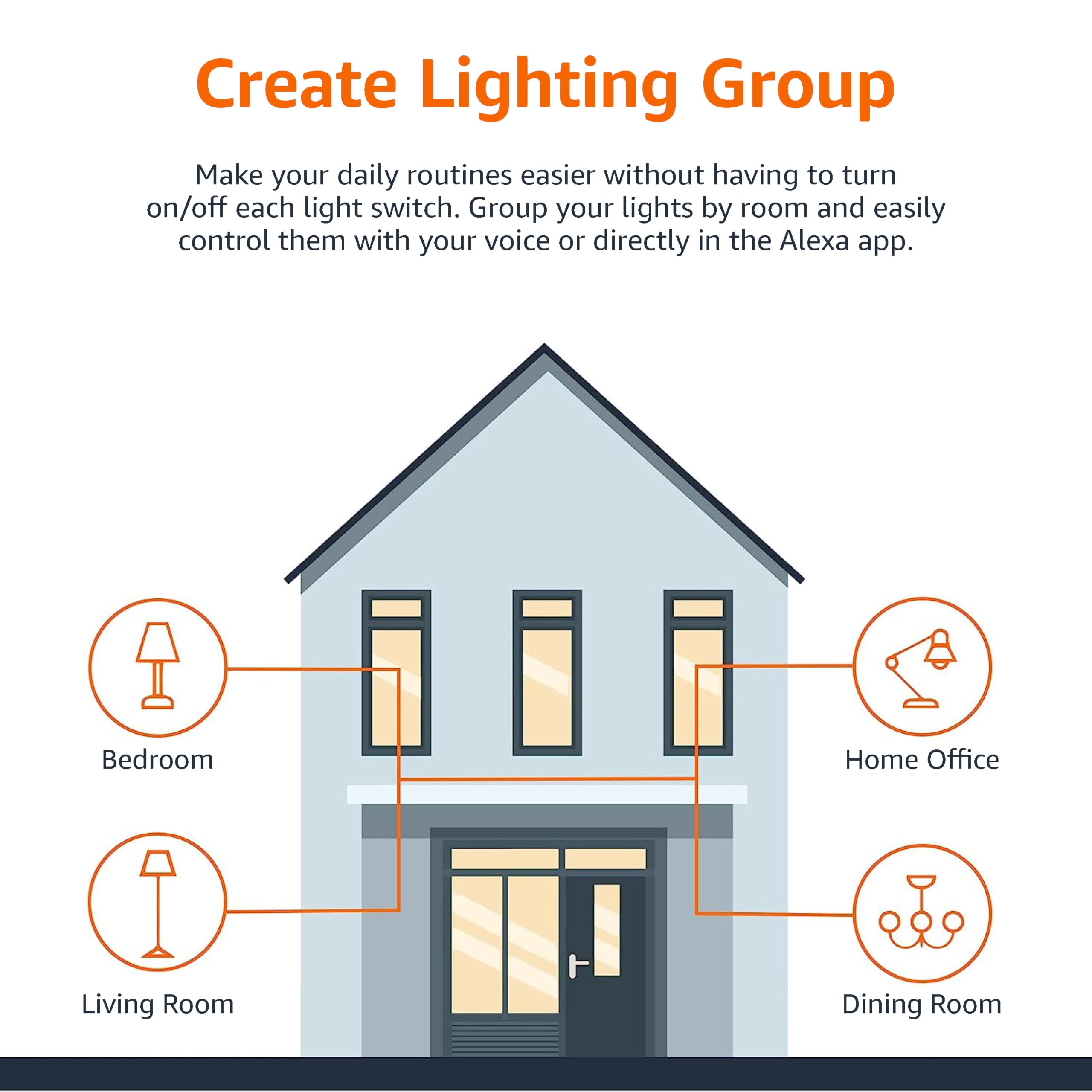 Amazon Basics Smart A19 LED Light Bulb, Dimmable Soft White (2700K), 9W (60W Equivalent), 800LM, Works with Alexa Only, 2.4 GHz Wi-Fi, No Hub Required, 4 Pack