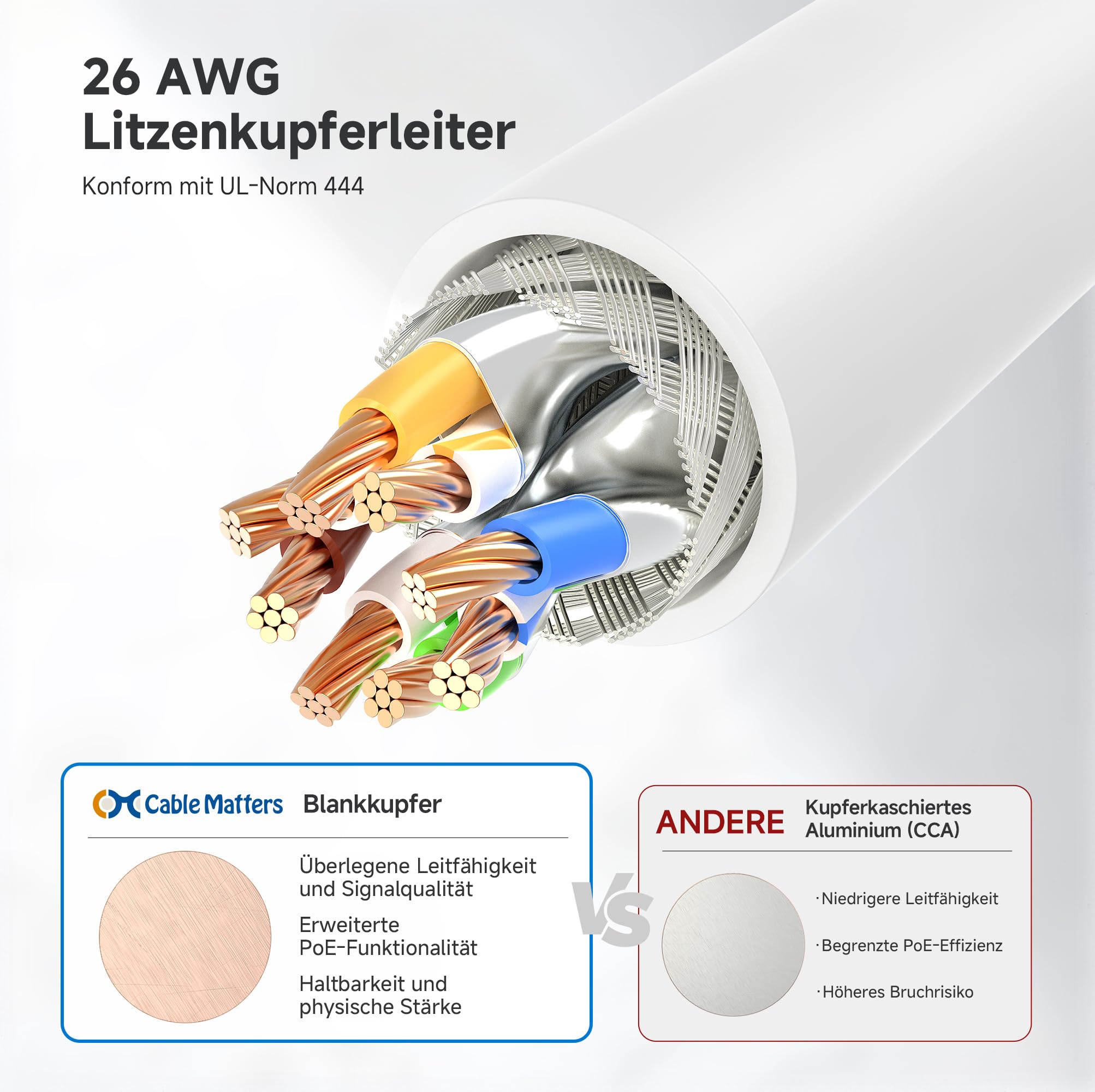 Cable Matters 10Gbps Snagless geschirmtes Cat6A Ethernet-Kabel 4 – Bild 5