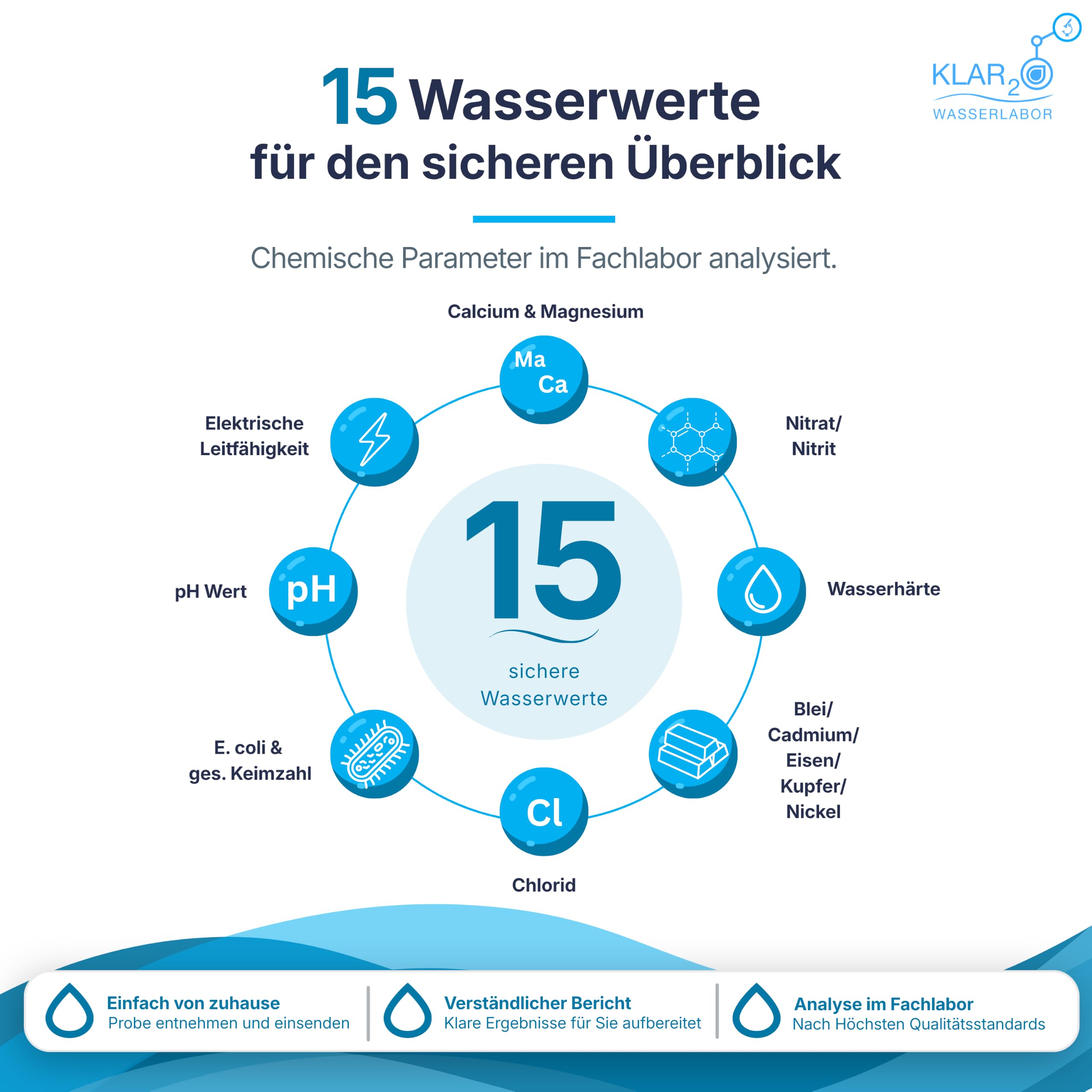 BabySafe Trinkwasseranalyse für Babynahrung – Labor-Wassertest mit 15 Prüfwerten inkl. E. coli, Blei, Cadmium, Nitrat & Wasserhärte
