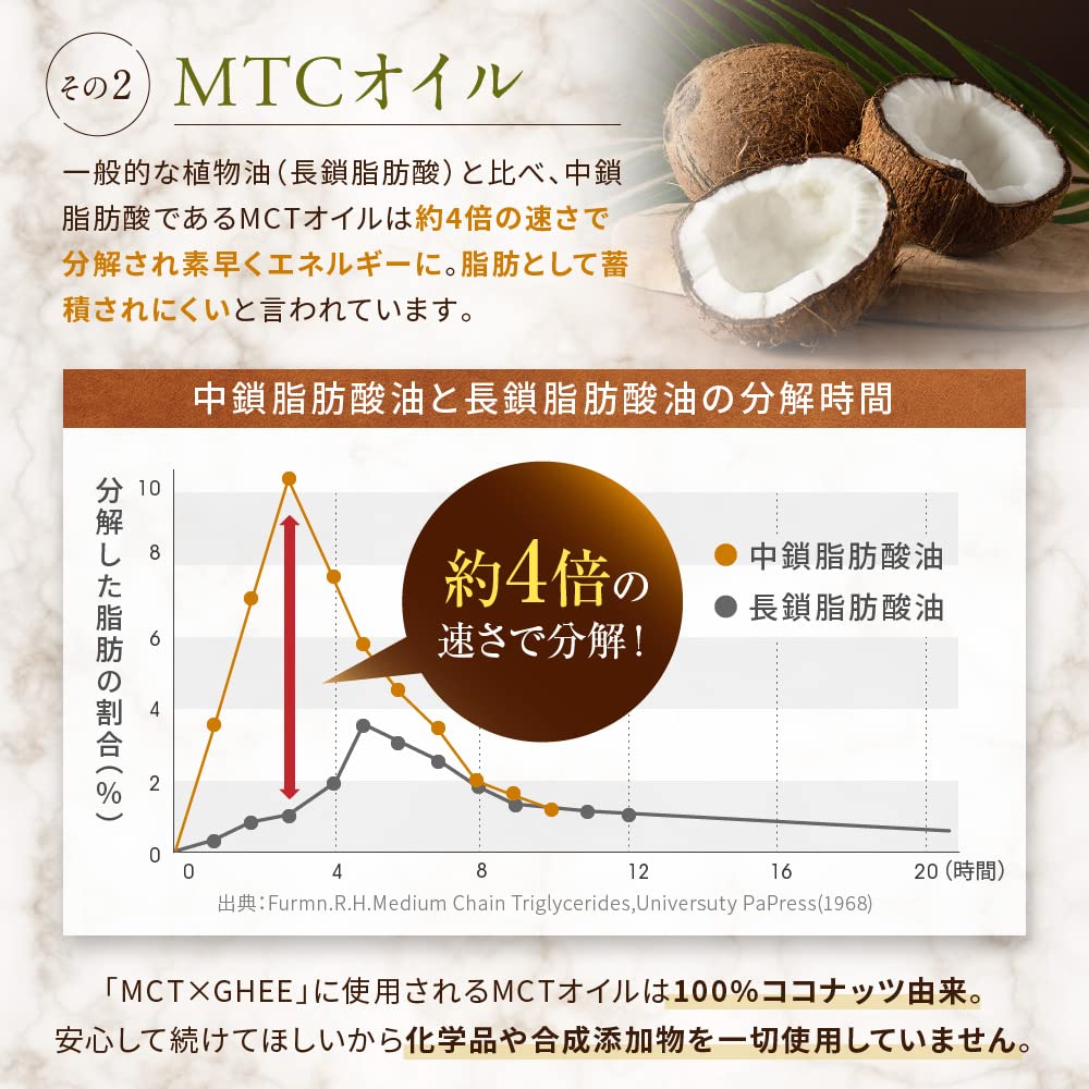 【5本セット】MCT ＆ギー ・オイル 360g フラット・クラフト Amazon | MCT ＆ギー ・オイル 360g / フラット・クラフト / ギー