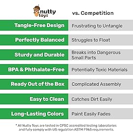 NUTTY TOYS Parachute Toys for Kids - Tangle Free Outdoor Flying Parachute Men, Top Indoor & Outside, 3 4 5 6 7 8 9 10 11 12 Year Old, Best Christmas Stocking Stuffers Idea 2025 Unique Boy & Girl Gifts