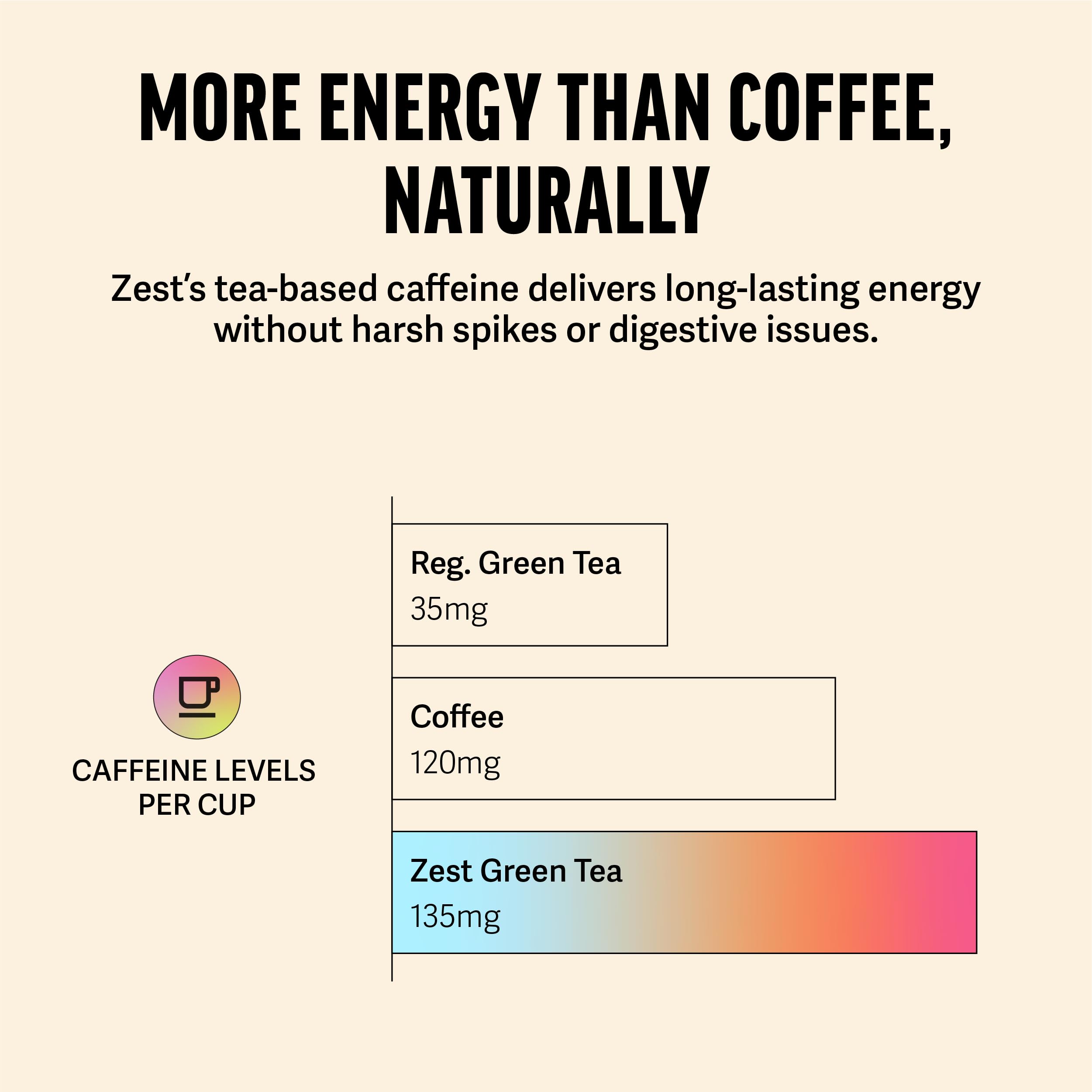 Zest Tea Caffè sano sostituto - 140 mg di caffeina per tazza (20 bustine) (50 g) 20 Borsa Standup Pouch Melograno Mojito Verde