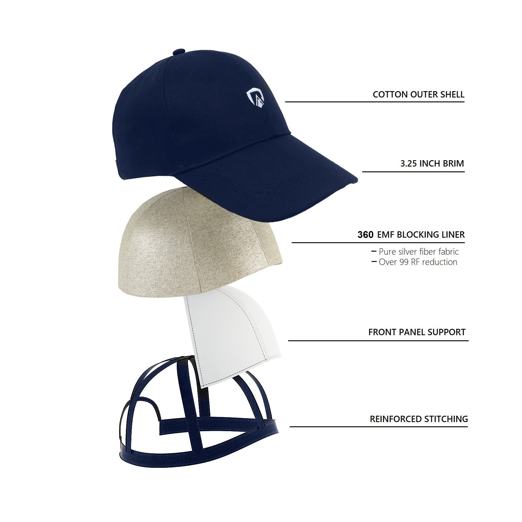RadiArmor EMF Blocking Hat – Cappello unisex con rivestimento di blocco EMF che blocca oltre il 99% delle radiazioni RF ad alta frequenza