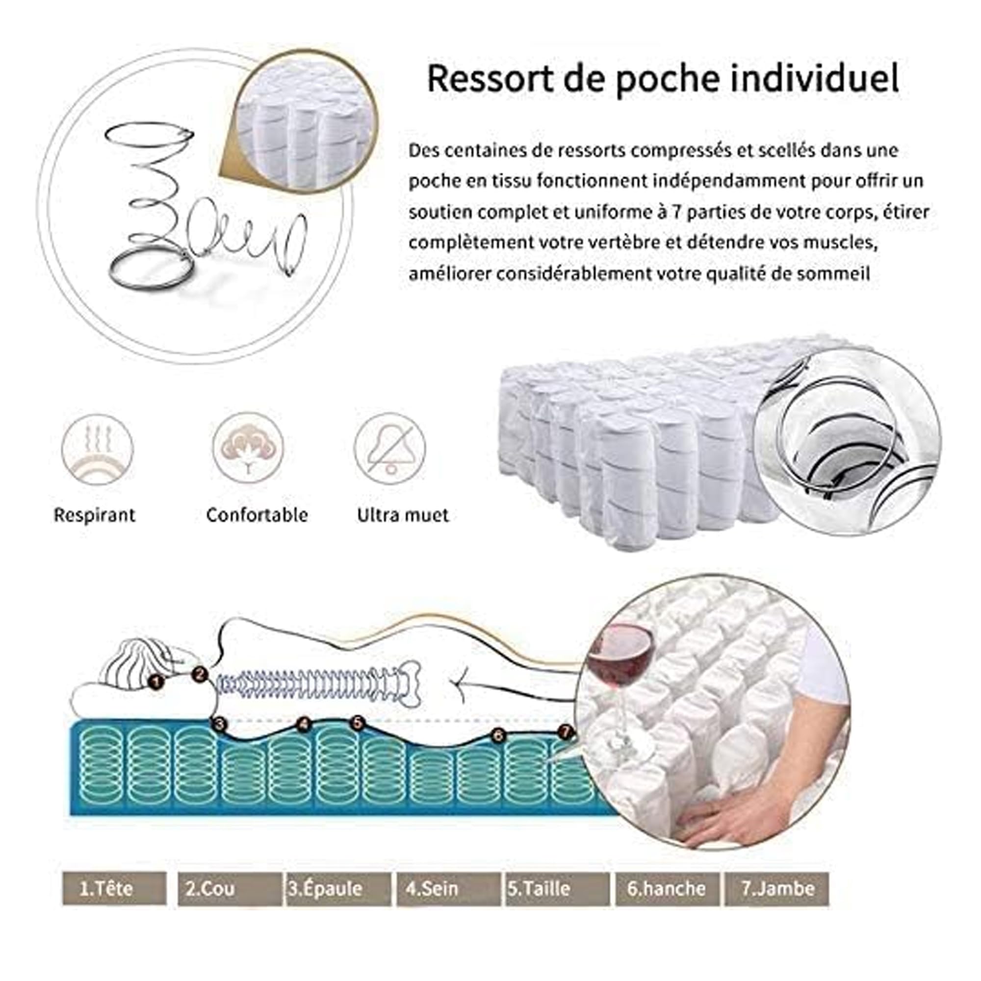 TEENO Matelas en Ressorts Mousse polyuréthane et 22CM mémoire de Forme (140x190x22cm)