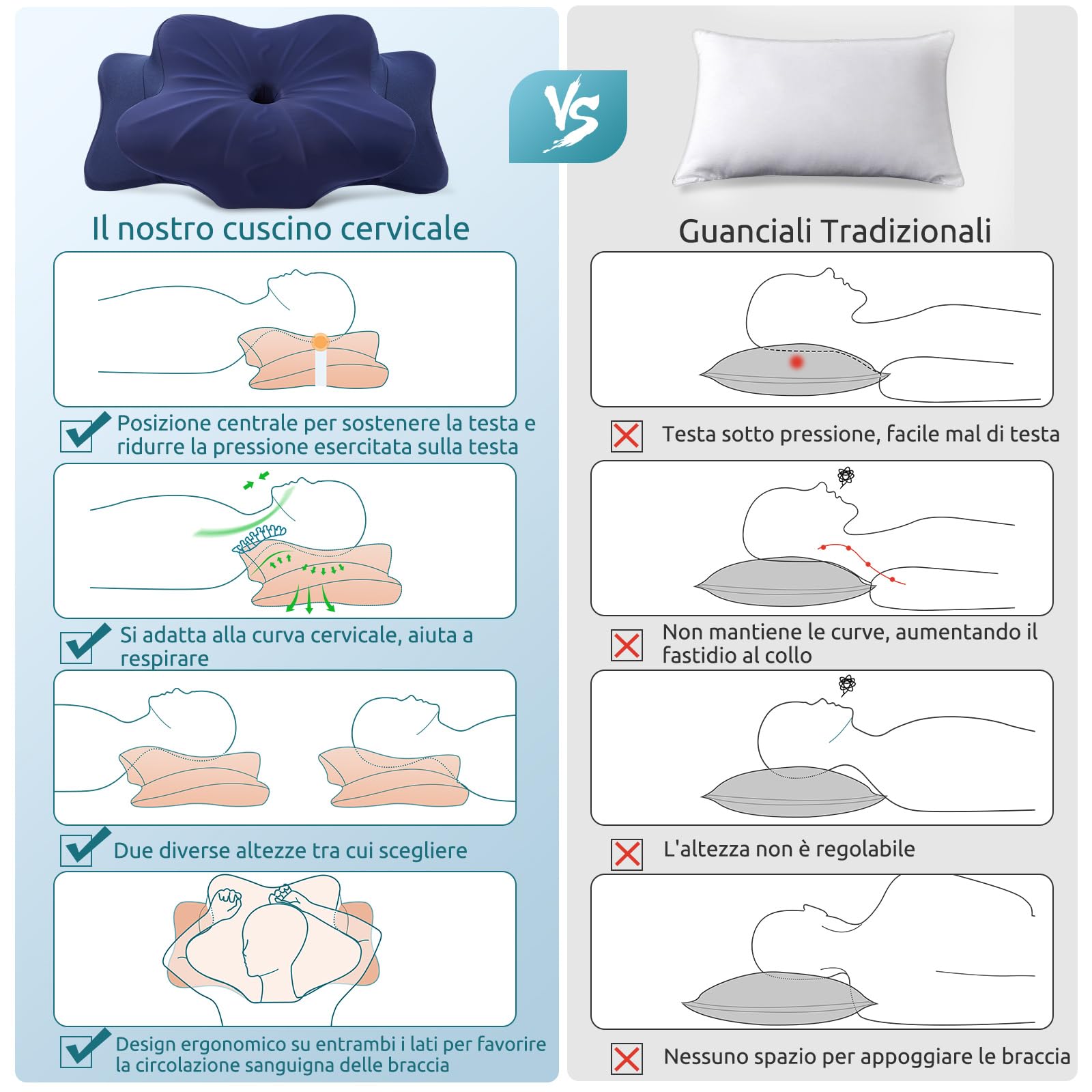 DONAMA Cuscino Cervicale per Dormire, Cuscino Ergonomico Cervicale per Dormitori Laterali, Supini e Proni, Cuscino per Cervicale con Federa Sfoderabile e Lavabile (Blu Scuro, 63x38x14 cm)