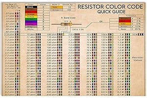 Electrician Knowledge Poster: Metal Sign for Comprehensive Electrical Expertise