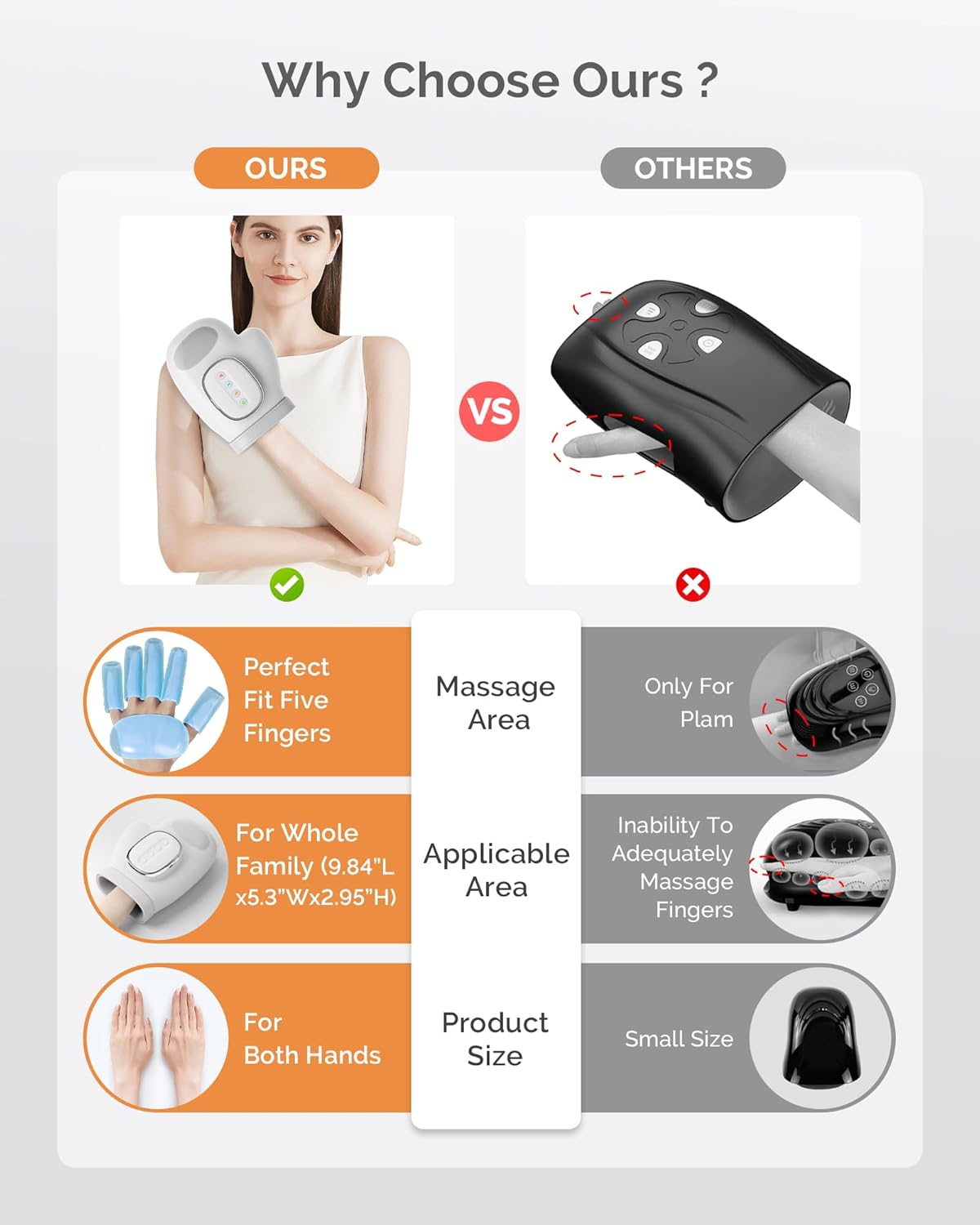 AIRSEE Hand Massager with Heat and Compression for Arthritis Carpal Tunnel Relief, 3 Massage Modes 3 Heating Levels 5 Intensities, Cordless Rechargeable Portable Pain Relief, Gift for Women Men - Image 3