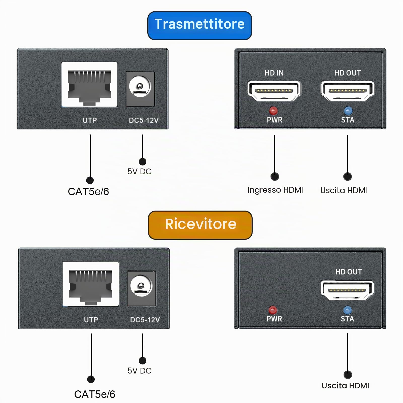 PWAY DT264 Extender HDMI Over Ethernet 150m/492ft 150m Trasmissione Tramite Cavo di Rete Cat5e / 6/7/8 Supporto Loopout Locale