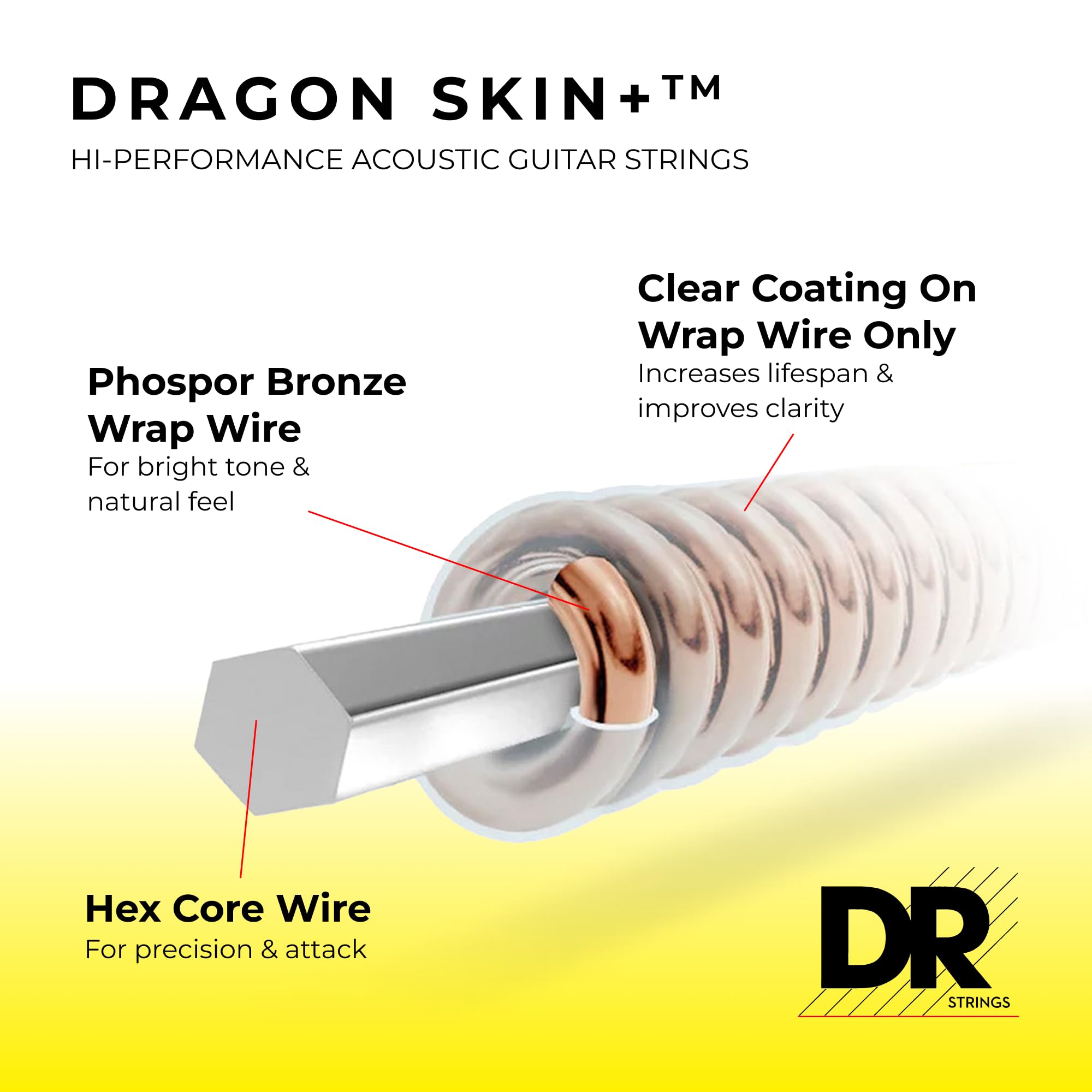 DR Strings DRAGON SKIN+ - Coated Phosphor Bronze Acoustic Guitar Strings – DAP-10 – Superior Sound with Comfortable Feel & Long Life: Extra Light 10-48