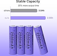 Vista 5 de 14500 Rechargeable Battery 3.7Volt Li-ion Batteries Button Top 2500mAh Large Capacity for Headlamp Flashlight (4 Pack)