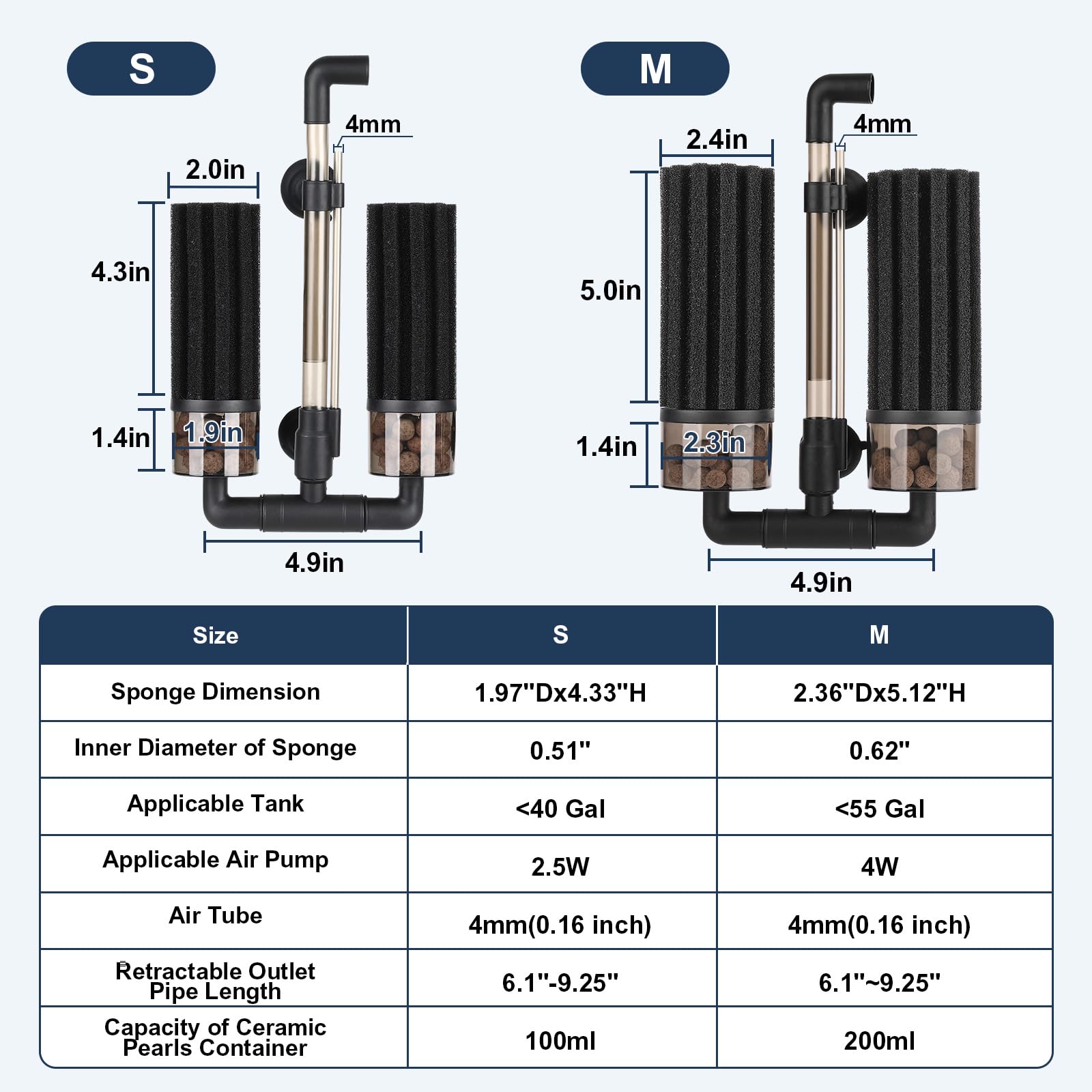 hygger Filtre à Double éponge pour Aquarium Amélioré avec Double Filtration, Pivotant et Clip Extensible Filtre à éponge Submersible d'eau Douce ou d'eau Salée Jusqu'à 208 litres