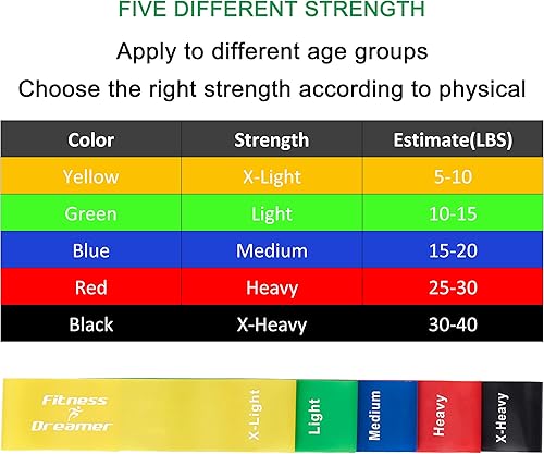 Miniatura 7 de Juego de 5 mini bandas elásticas para ejercicios de resistencia, para glúteos, muslos, brazos, piernas y glúteos en casa o gimnasio de 12 x 2