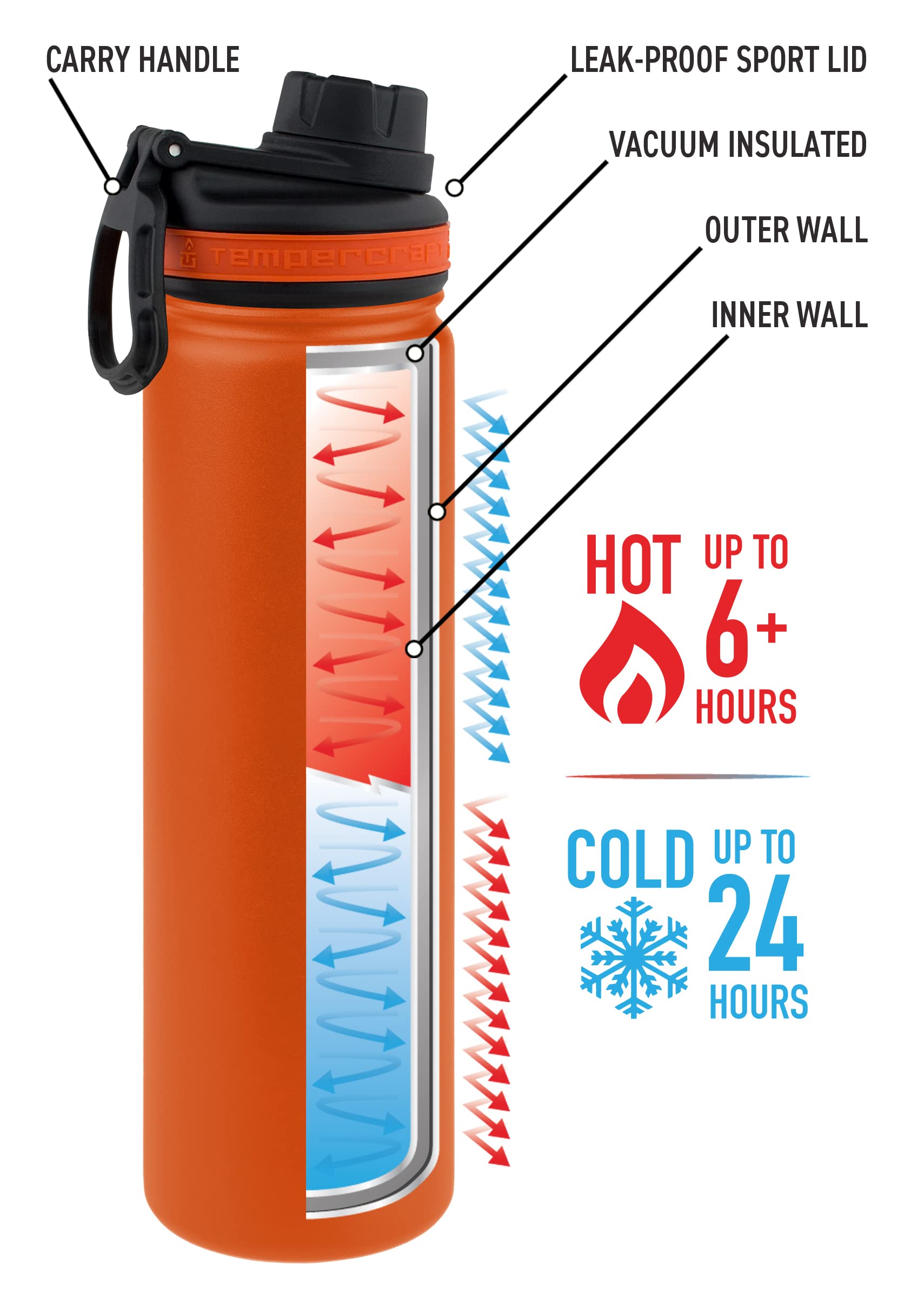 Tempercraft 22 oz Vacuum Insulated Sport Bottle | Custom Laser Engraved Options | Stainless Steel, Double-Walled, Wide Mouth