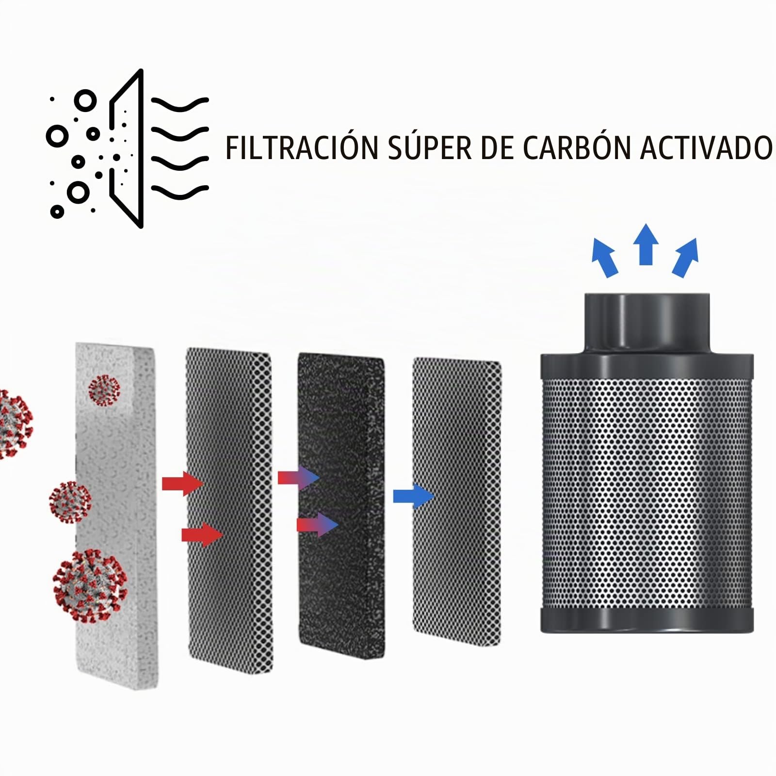 Aygrochy Filtro de carbón de aire de 100 mm, filtro de aire, filtro de carbono, filtro de aire de extracción, filtro de crecimiento para ventiladores de tuberías, filtro de olor, 350 m³/h