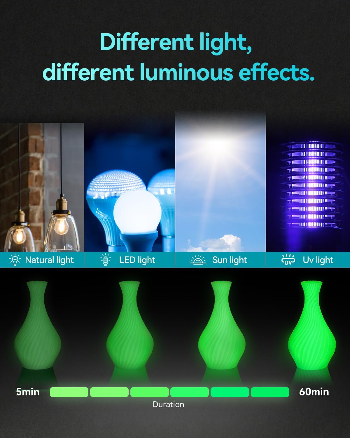 SUNLU 4KG Glow in the Dark PLA Filament Bundle 1.75mm, Luminous PLA 3D Printer Filament, Long-Lasting Brightness & High Toughness, 1kg Spool (2.2lbs), Fits Most FDM Printers, 4 Pack