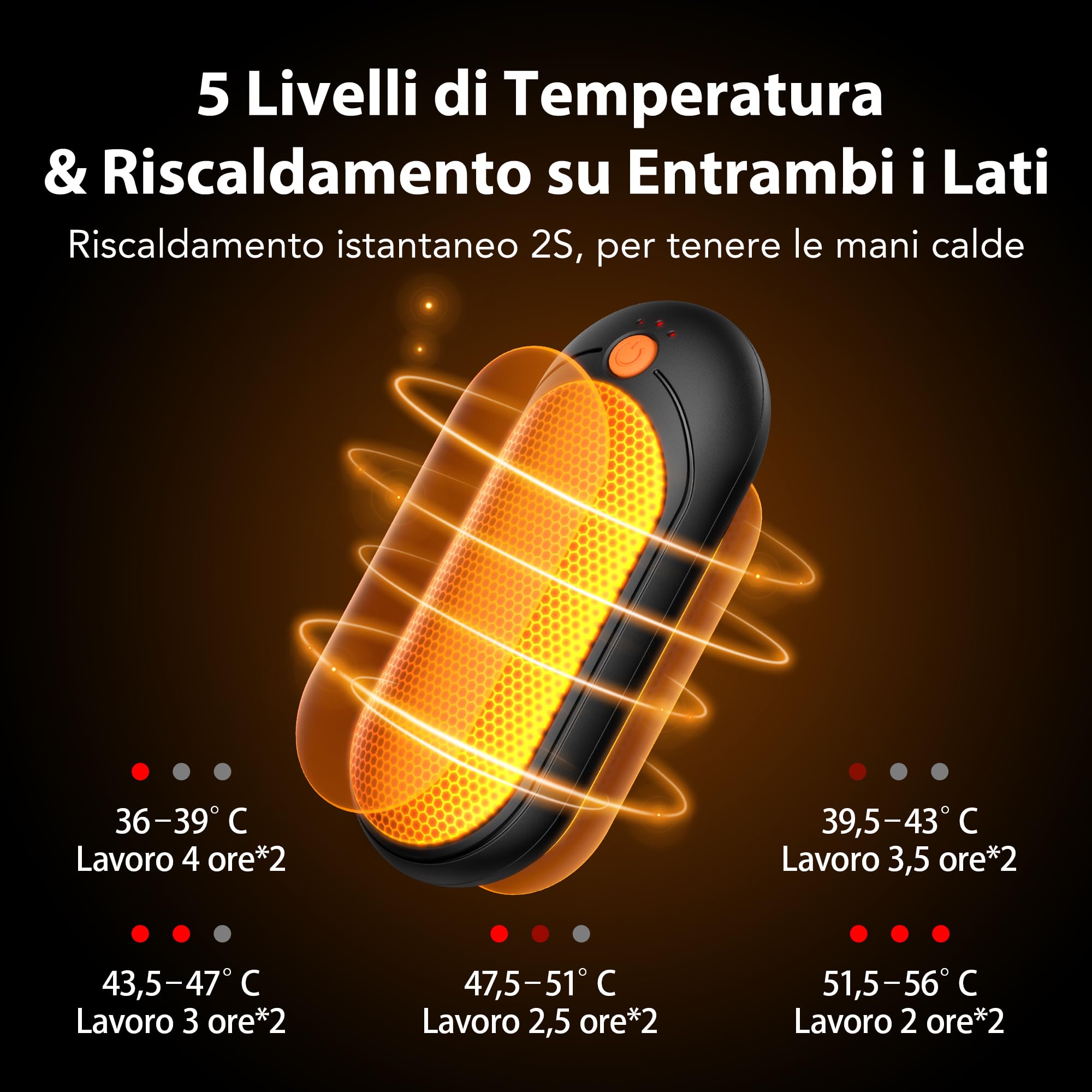 Scaldamani Elettrico Ricaricabile 2 Pezzi, Scalda Mani Ricaricabili con Custodia di Ricarica 10000mAh, 3 Livelli Doppio Lato Scaldamani USB C fino a 24H di Riscaldamento, Uomini e Donne