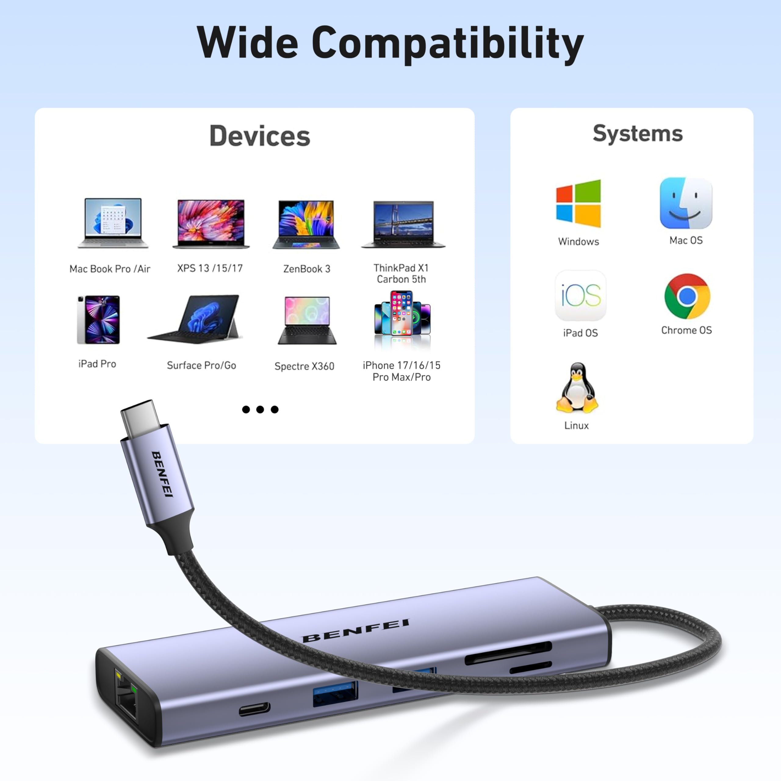BENFEI Hub USB-C 10 w 1 ze stacją dokującą, HDMI 4K 60 Hz, Gigabit Ethernet, PD 100 W, transfer danych USB-C 5 Gb/s, 4 porty USB-A 3.0, czytnik kart SD/TF 170 MB/s