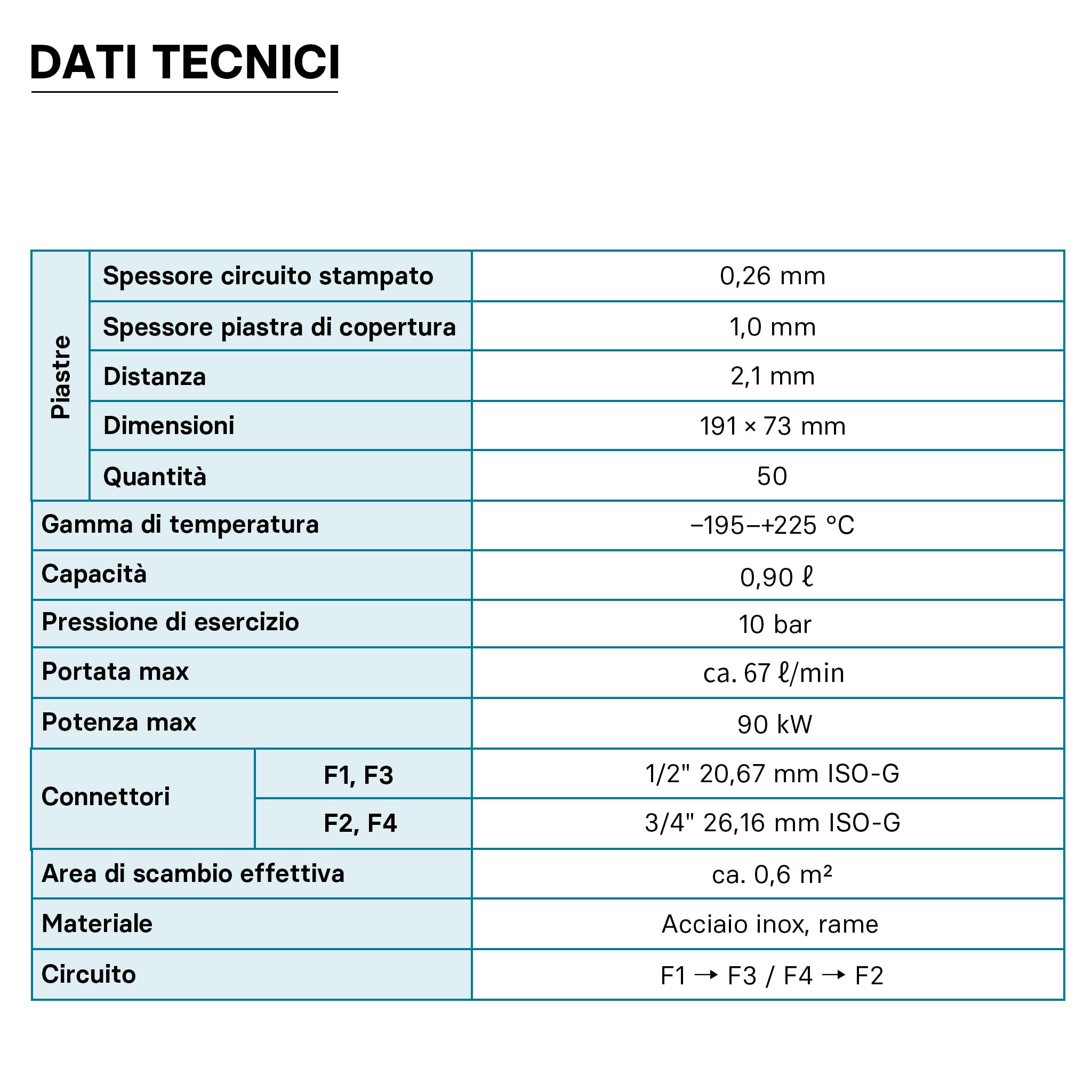 Wiltec Scambiatore a piastre saldobrasate Wiltec in acciaio inox, 50 piastre, max 90 kw