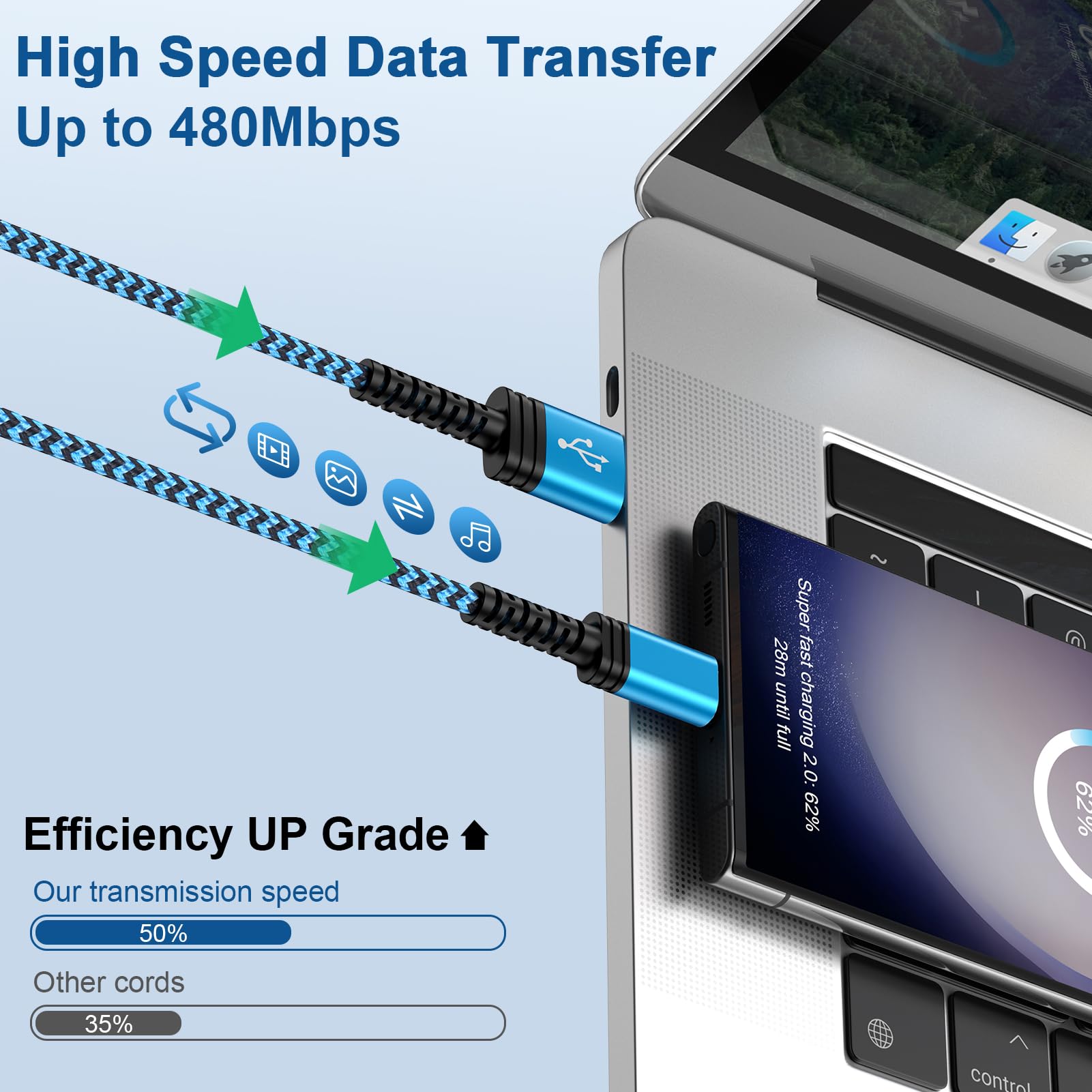 Confezione da 2 cavi USB tipo C da 3,1 A, per telefoni Android, da USB A a USB C, cavo intrecciato per ricarica rapida