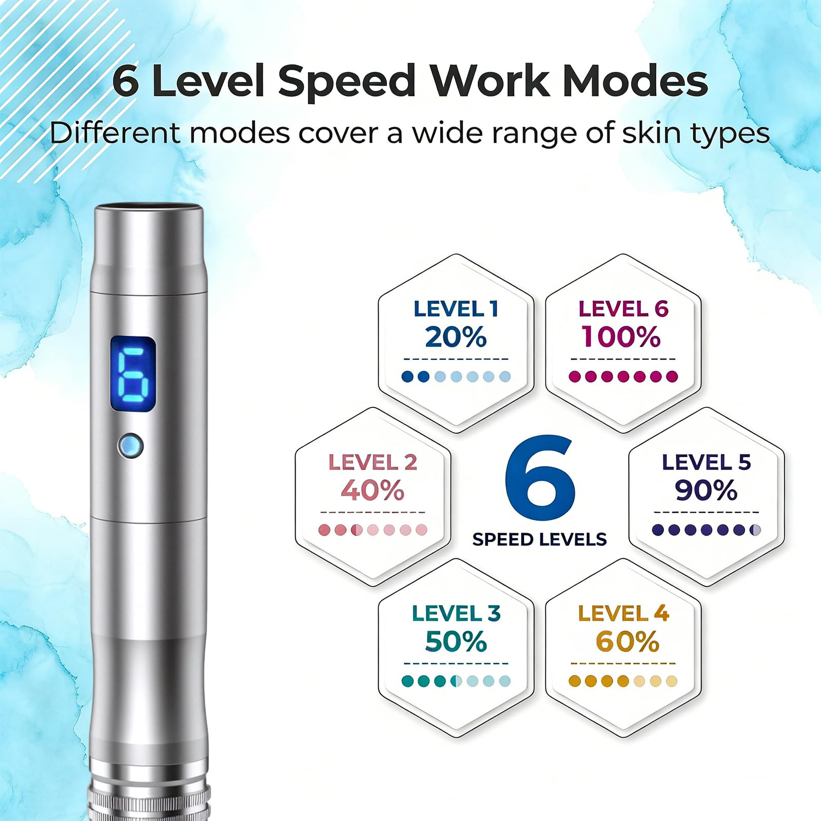 Microneedle Derma Roller Pen para mujeres y hombres, uso en casa, viajes, con 12 piezas de repuesto, kit de microagujas de 0.25 mm para piel