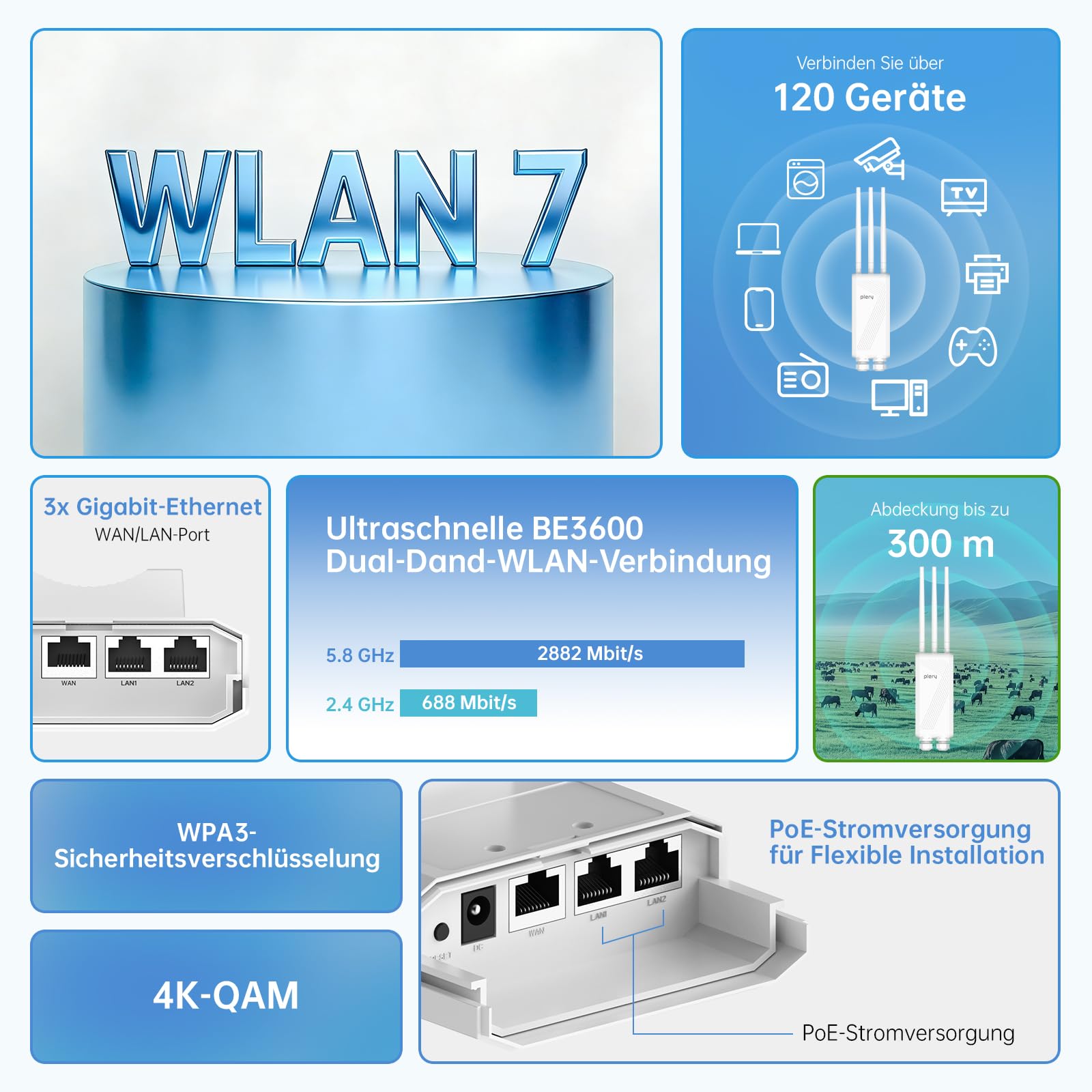 BE3600 WiFi 7 Outdoor WLAN Access Point WLAN Verstärker Mit PoE | Lange Reichweite WLAN Repeater Outdoor, 688Mbit/s 2,4GHz 2882Mbit/s 5Ghz Mit 3*5dBi Antennen, IP66 Wetterfestes Gehäuse