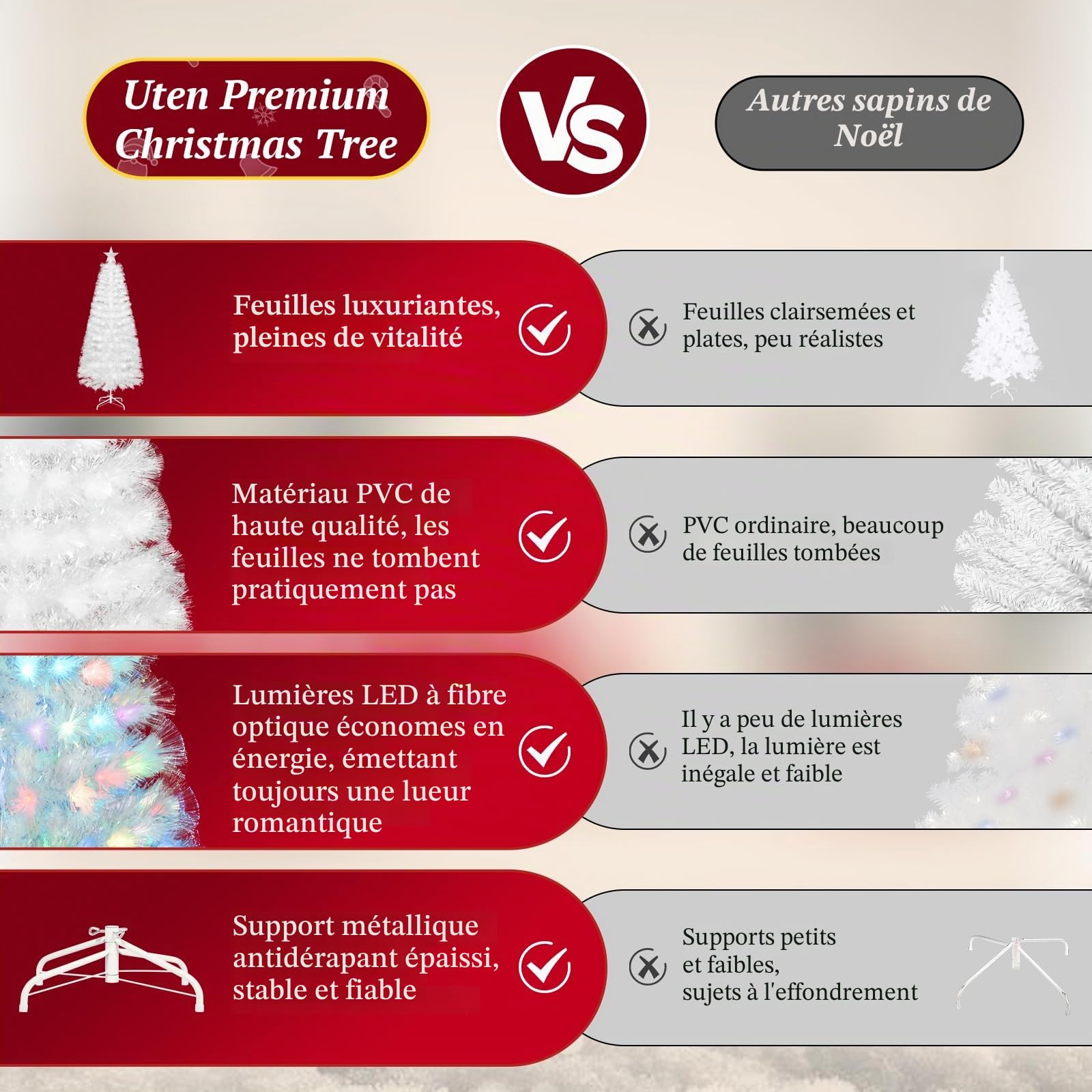Uten Sapin de Noël Artificiel Blanc 150 cm, Lumineux LED Fibre Optique avec LED, Base métallique, 170 Branches en PVC, décorations de Noël