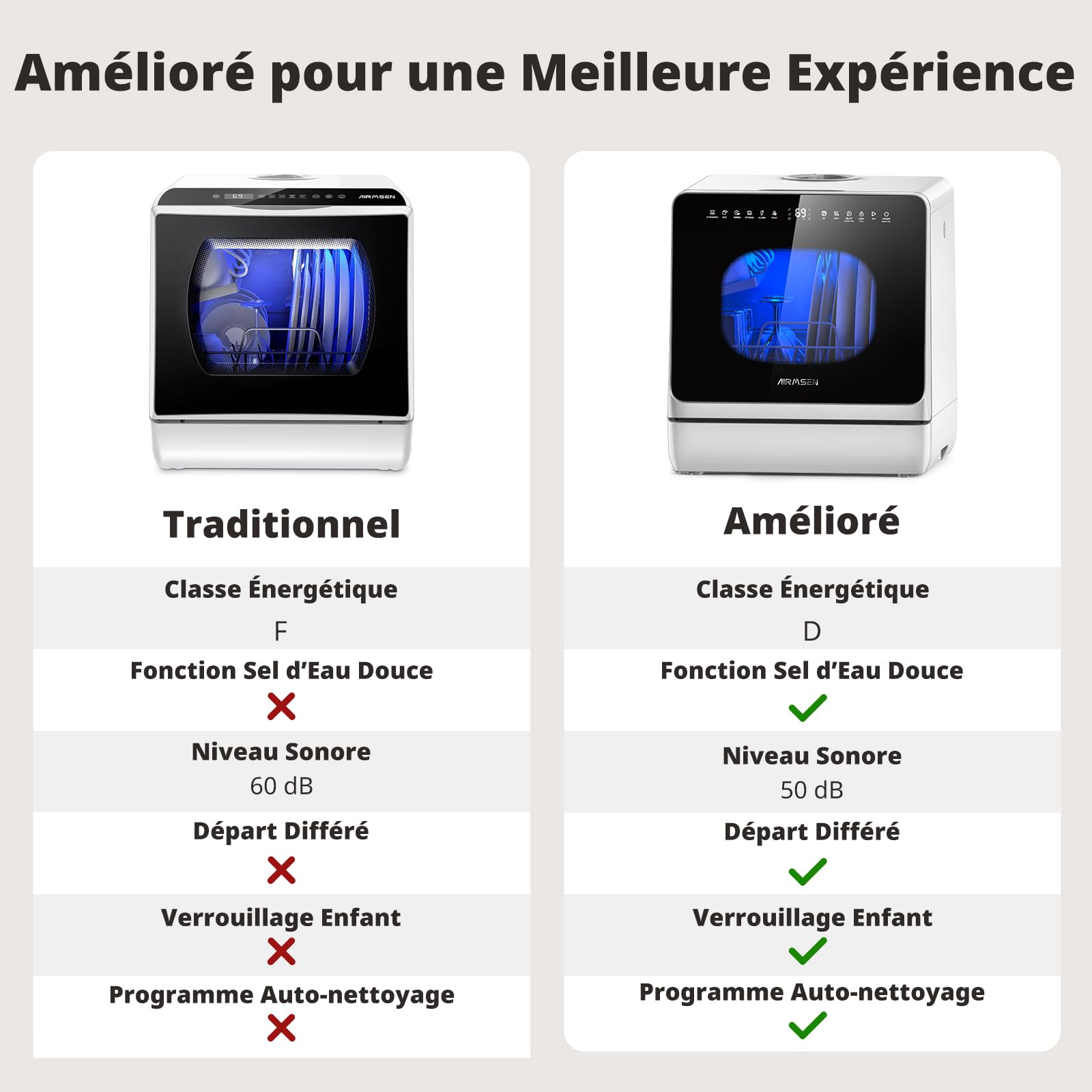 AIRMSEN Mini Lave-Vaisselle de Table Portable 5L 8 Programmes Départ Différé 1-18h Adoucisseur d'Eau Sécurité Enfant