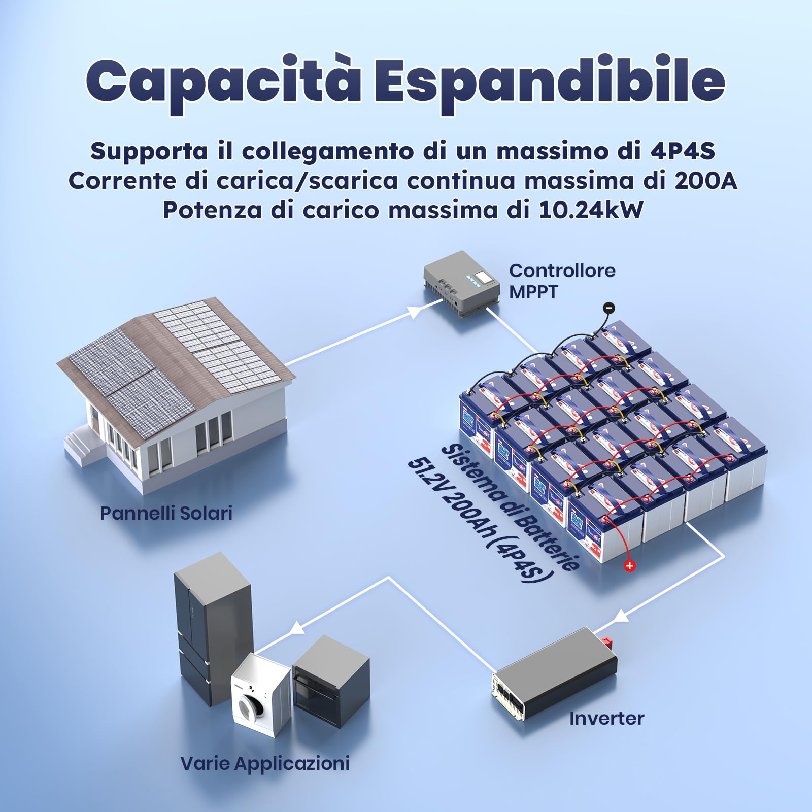 Batteria Al Litio Timeusb 12V 50Ah LiFePO4 - Per Camper, Barche E Sistemi Solari