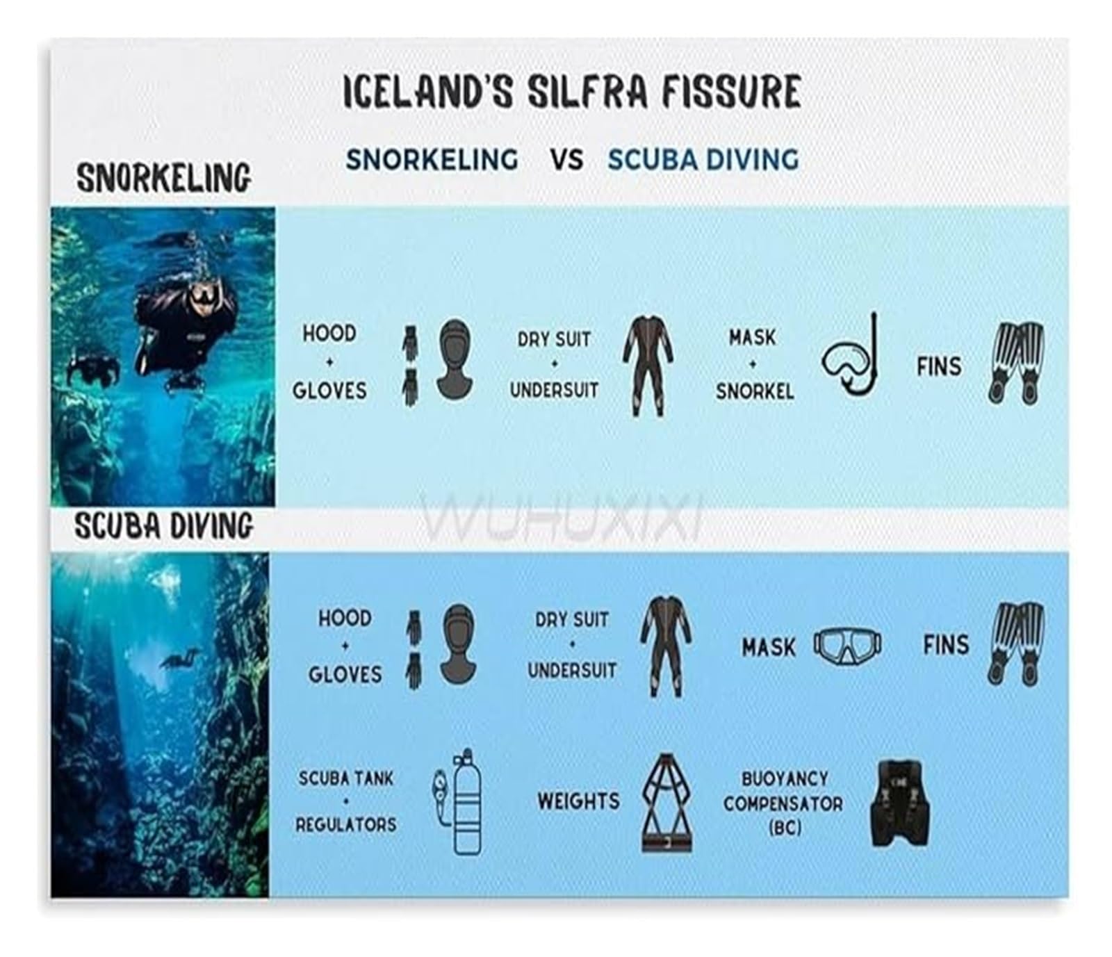 ZDVHOMCB Scuba Diving Adventure Theme Canvas Poster Wall-Art for Diver Enthusiast Bedroom Living Room Decor Unframed,16x24inch(40x60cm)