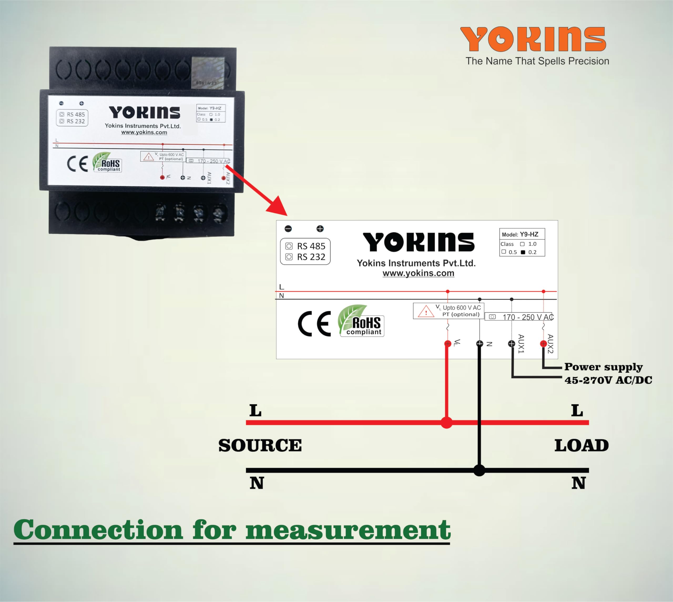 Yokins True RMS Digital Frequency meter Y9-Hz, With frequency measurement Range 30-400Hz at Voltage range 15-600V AC, used for measurement of AC Frequency, comes with One year Warranty (Size 96x96) - Image 4 thumbnail