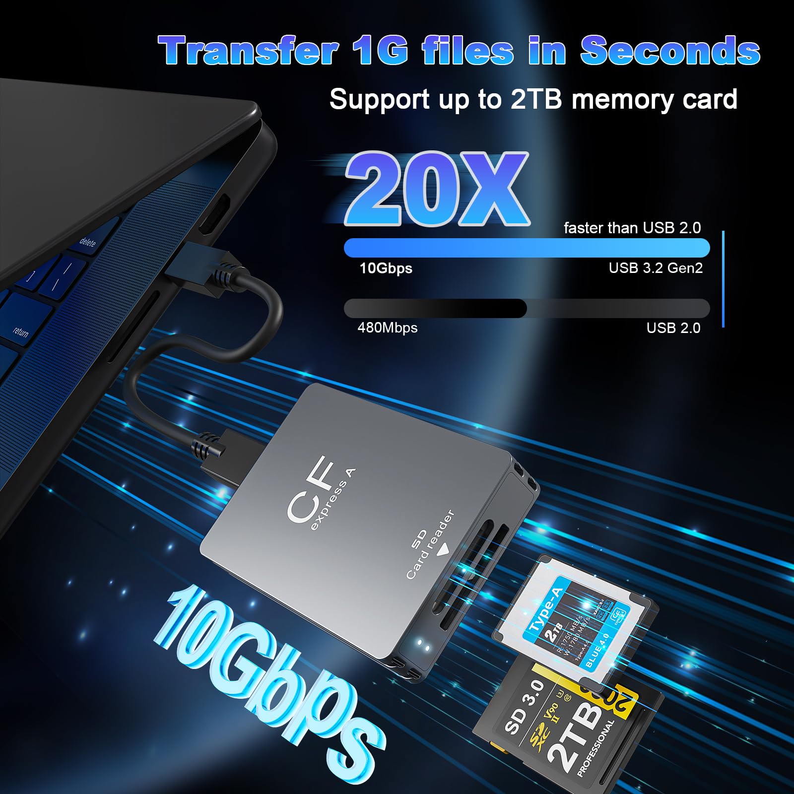 CFexpress Typ A Kartenleser, USB 3.2 (Gen 2) 10Gbps CFexpress Typ A Kartenleser für CF Express A+SD 3.0 Kartenleser, USB C & USB A 2-in-1 Typ A CFexpress Adapter für professionelle Filmemacher