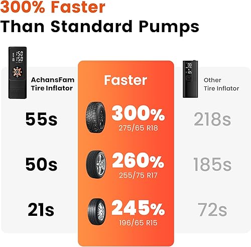 Miniatura 2 de Inflador de neumáticos de 150 PSI, compresor de aire portátil, bomba de aire 5 veces más rápida para neumáticos de automóvil SUV, camión ligero,