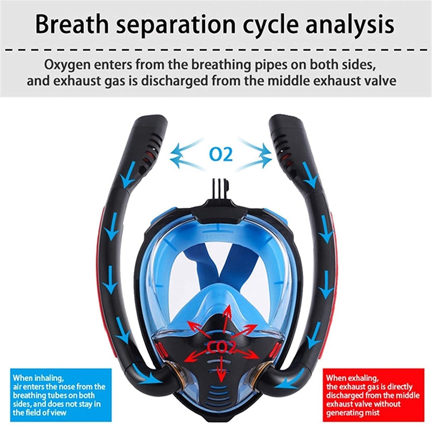 Maschera Subacquea Maschere subacquee Maschera da Snorkeling Integrale Maschera Subacquea antiappannamento Attrezzatura Professionale per Lo Snorkeling per，Blue-S/M