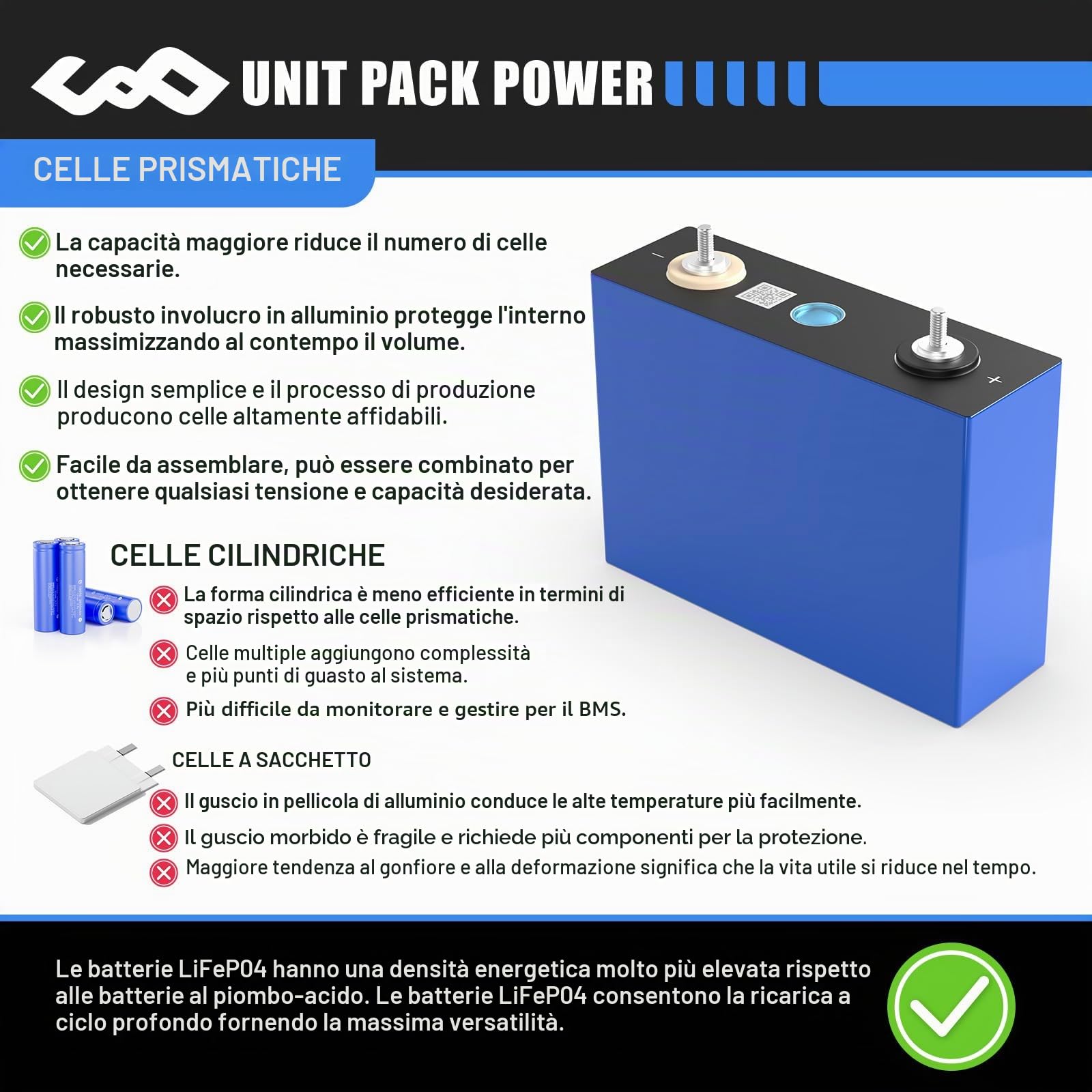 12V 100AH (3,2 V x 4 Packs) LifePO4 Batteria Deep Cycle al litio fosfato di ferro, sostituisce batteria AGM al piombo acido, adatta per camper, traina, barche, impianti solar