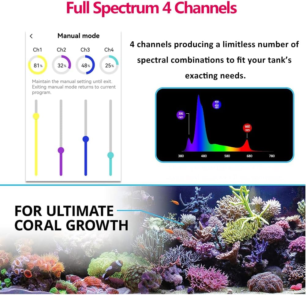 PopBloom RL90 WiFi LED Aquarium Light Full Spectrum Aquarium Reef Led Light, for 72inch 180cm 6ft SPS LPS Marine Reef Coral Tank, App Control (4 RL90FS with arm kit)