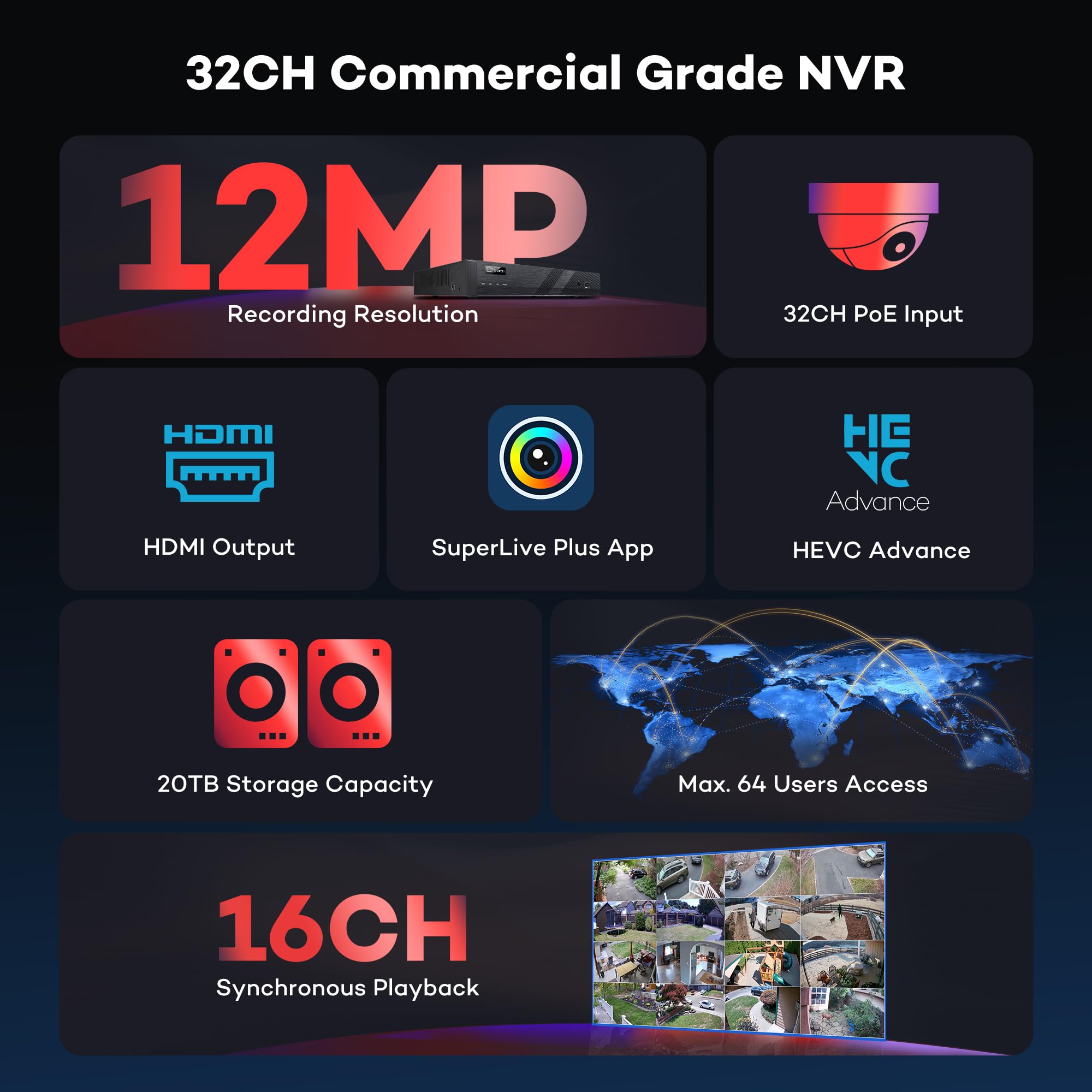 ONWOTE NVR da 12 MP a 32 canali, app Superlive Plus, funziona con telecamere IP ONWOTE 12 MP/8 MP/6 MP/5 MP, registratore di sicurezza audio video commerciale a 32 canali per aziende, supporto 2 SATA