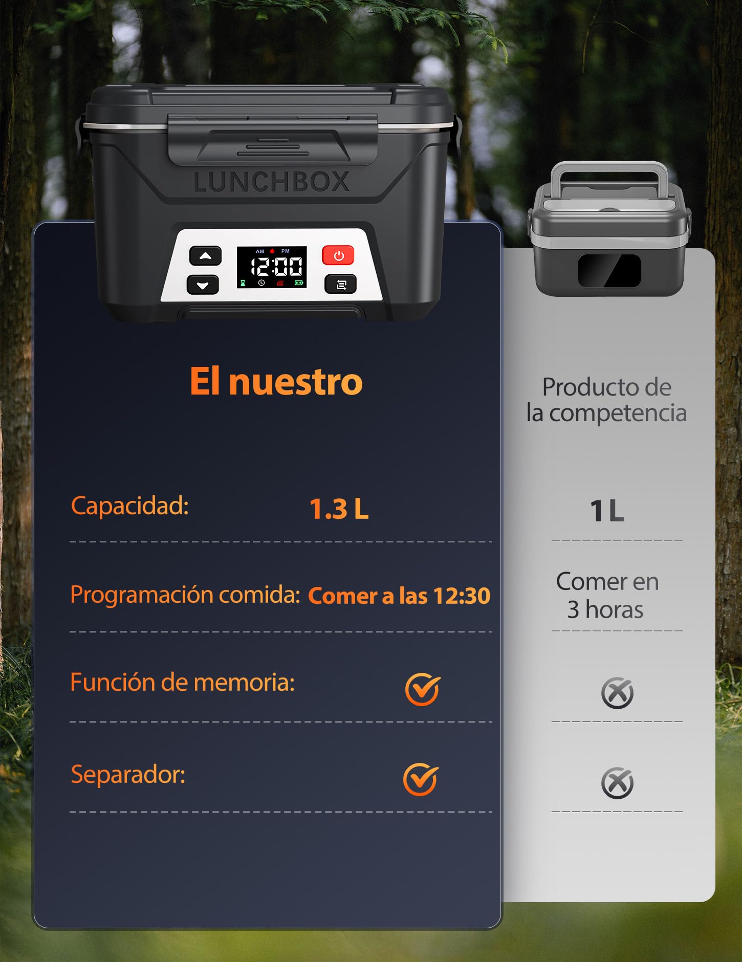 Docusvect Fiambrera Electrica con Bateria, Fiambreras Comida Trabajo con Calentamiento Programado, 1,3 L Taper Electrico para Comida con Divisores Extraíbles y Bolsa Térmica | Fiambreras Comida Trabajo con Calentamiento Programado, 1,3 L Taper Eléctrico p