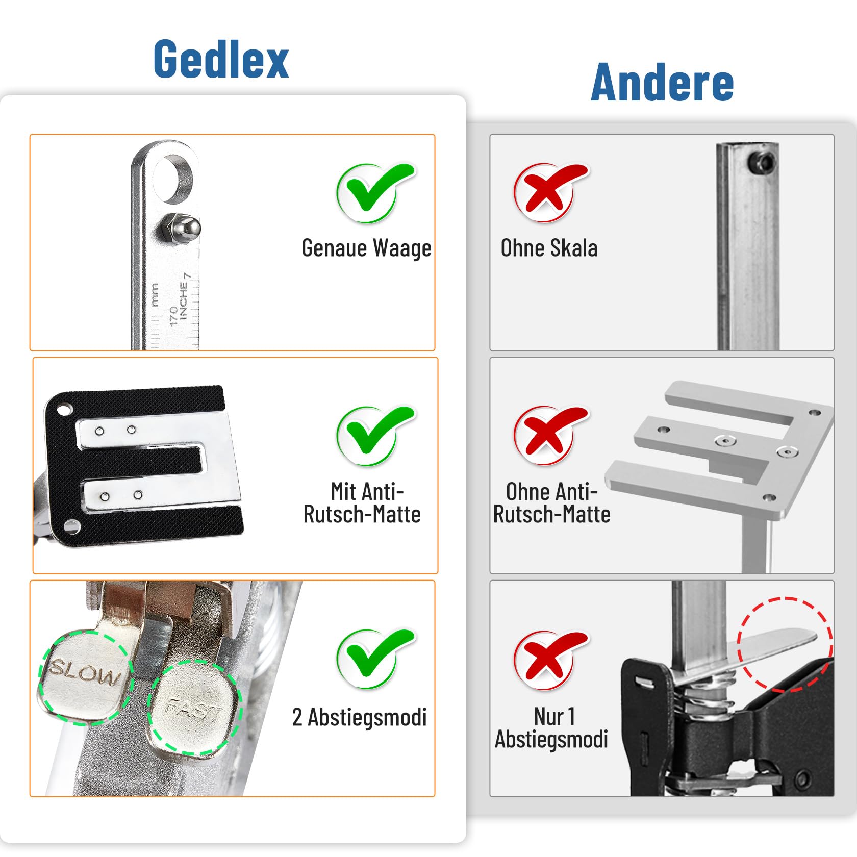 2 Stück Arm Arbeitssparender Heber mit Präzisionsskala, Stabile Kohlenstoffstahl Lastenheber für Schwere Möbel, Türheber, Schrankheber, Fliesenheber, Brettheber, Spannvorrichtung