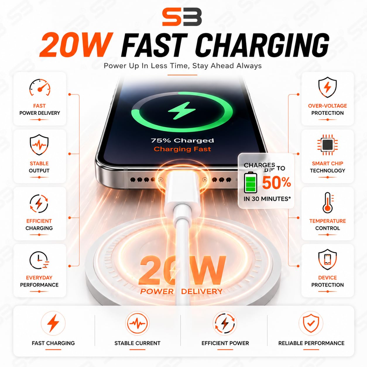SB USB C to Lightning Cable 1M, 20W PD Fast Charger Cable & 480Mbps Data Sync Cord for iPhone 14/14 Pro Max/13/13 Pro/12/12 Pro Max/11/11 Pro/XS Max/XR/X/8 Plus/iPad/AirPods — Amazon image 3