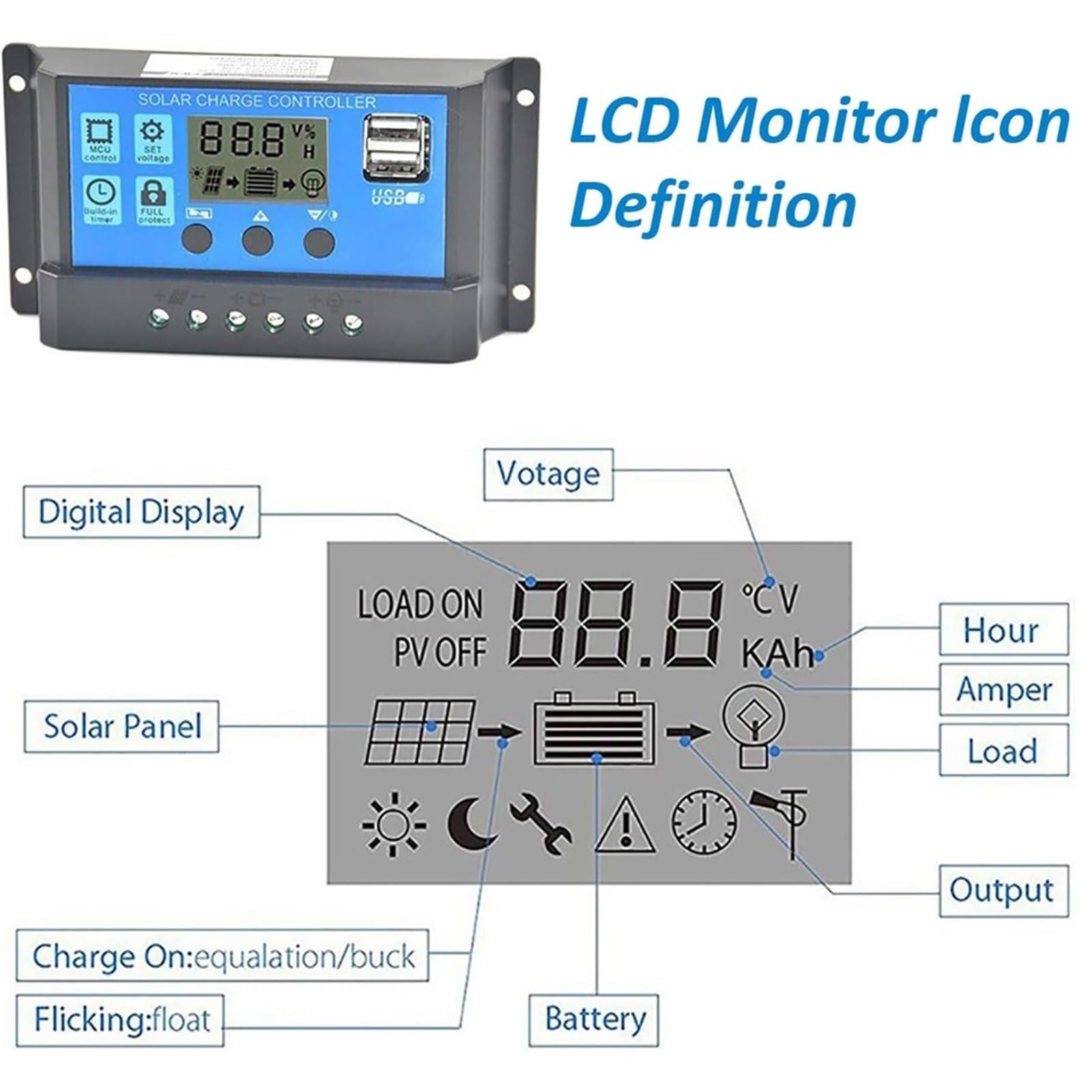 Kit pannello solare completo, system di pannelli solari | Controller 30a+Inverter 500w+Pannello 18w, 4 porte USB, doppia presa universale, doppio display digitale LCD