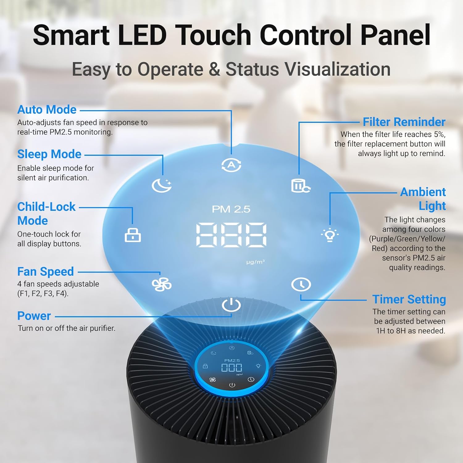 Air Purifiers for Home Large Rooms, Cobectal Air Cleaner with H14 True HEPA 3-in-1 Filter Covers up to 1650ft², Air Quality Sensor, Aroma Function & Sleep Mode, Pet Air Purifier, Black - Image 3