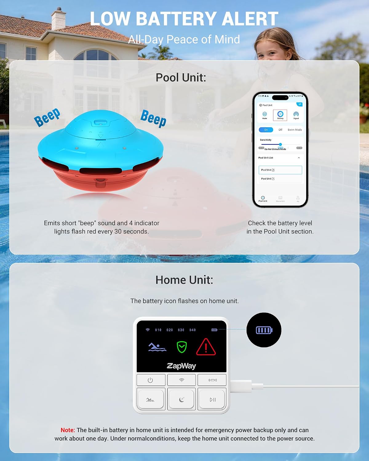 Pool Alarm with Indoor Receiver - Loud Floating Safety Alarm with App Remote Control for Inground & Above Ground Pools, Extra Water Safety for Kids, Pets and Pool Owners, Cyan+Berry
