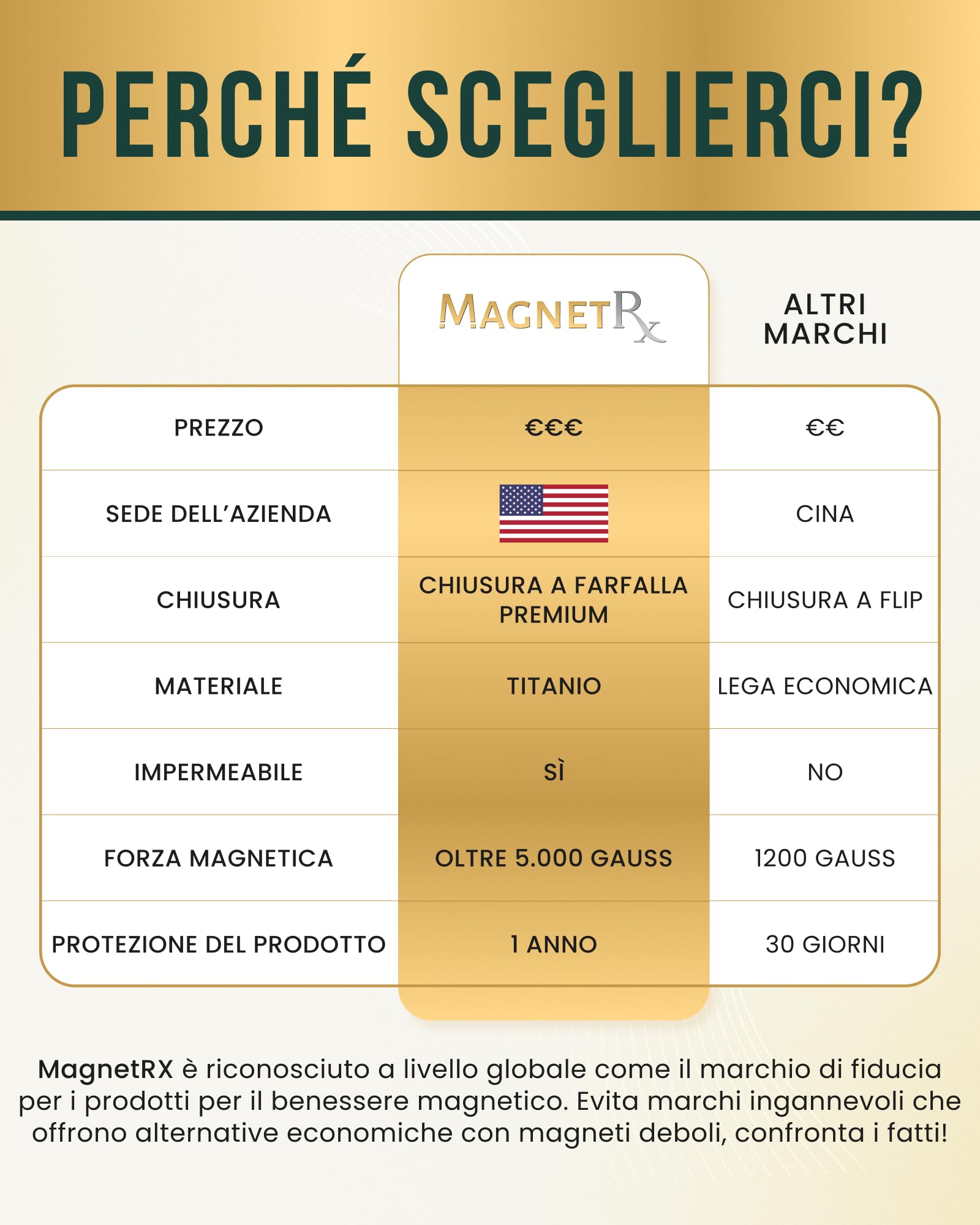 MagnetRX® Bracciale Magnetico Uomo EllipseMAX – 5000 Gauss Magneti Potenti – Braccialetto Magnetico Terapeutico in Titanio Regolabile e Impermeabile – Design USA di Alta Qualità