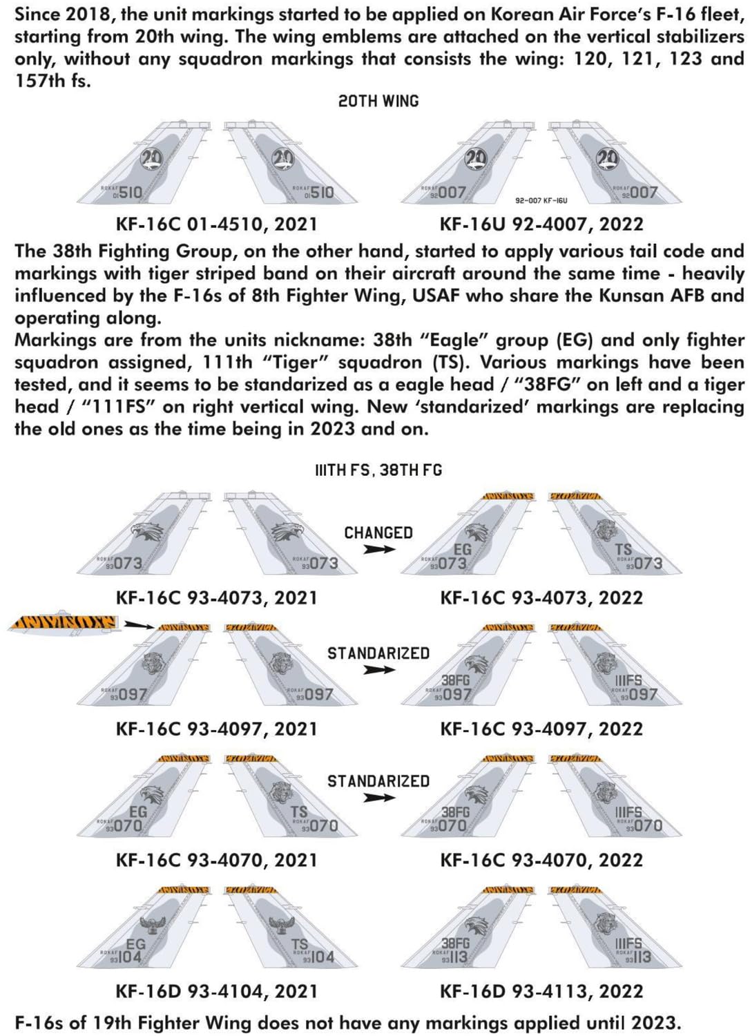 Kinetic Model Kits - Modell-Flugzeug Kf-16u Rokaf Viper |Kinetic|48153| 1:48