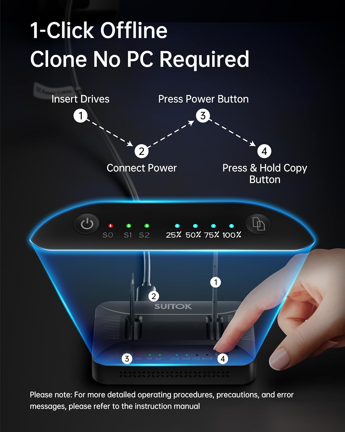 M.2 NVMe SSD Cloner Duplicator, Dual-Bay Docking Station 10Gbps USB C Reader for System OS Migration, Compatible with Steam Deck PS5 Gaming Expansion, PCIe NGFF SATA M-Key B+M 16TB - STK07 Pro