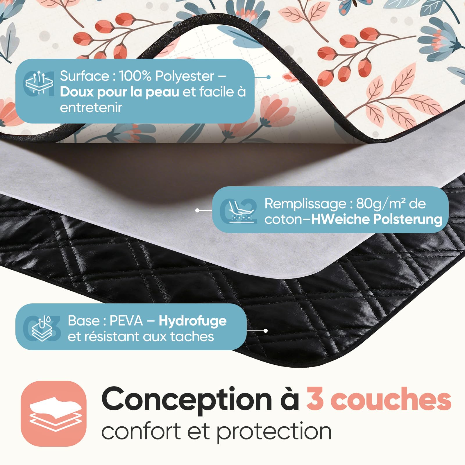 Sekey Couverture de Pique-Nique Grande 200x300 cm Tapis de Pique-Nique Imperméable Antisable Rembourrée Trois Couches Fond PEVA Ceinture de Portage pour Pique-Nique, Camping, Plage