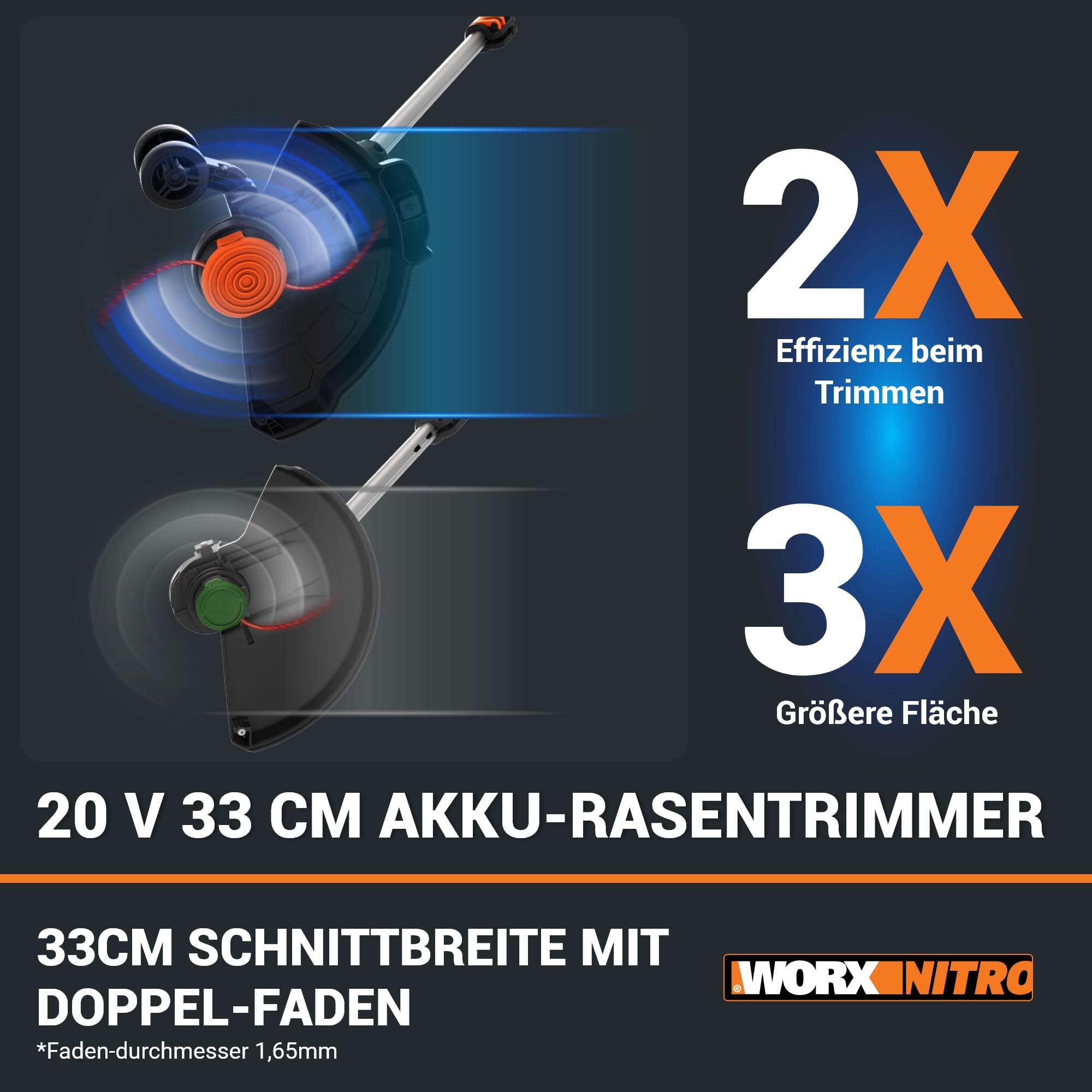 WORX WG173E.9 Akku Rasentrimmer 20V, ohne Akku & Ladegerät | Leistungsstarker bürstenloser Motor, 33 cm Schnittkreis, Nutzungskomfort Dank des Gummigriffs, PowerShare kompatibel