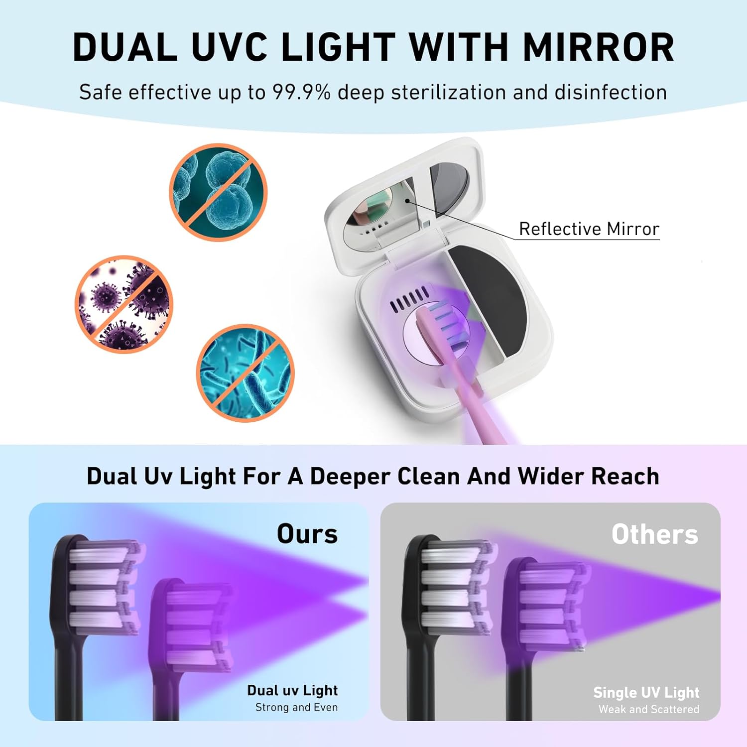 Travel Toothbrush Cleaning Case,Portable UV Toothbrush Cleaner with LED Screen,Smart Toothbrush Holder with Heating,Fan Drying and Mirror For Traveling or Business Trip & Fit All Toothbrushes - White - Image 3